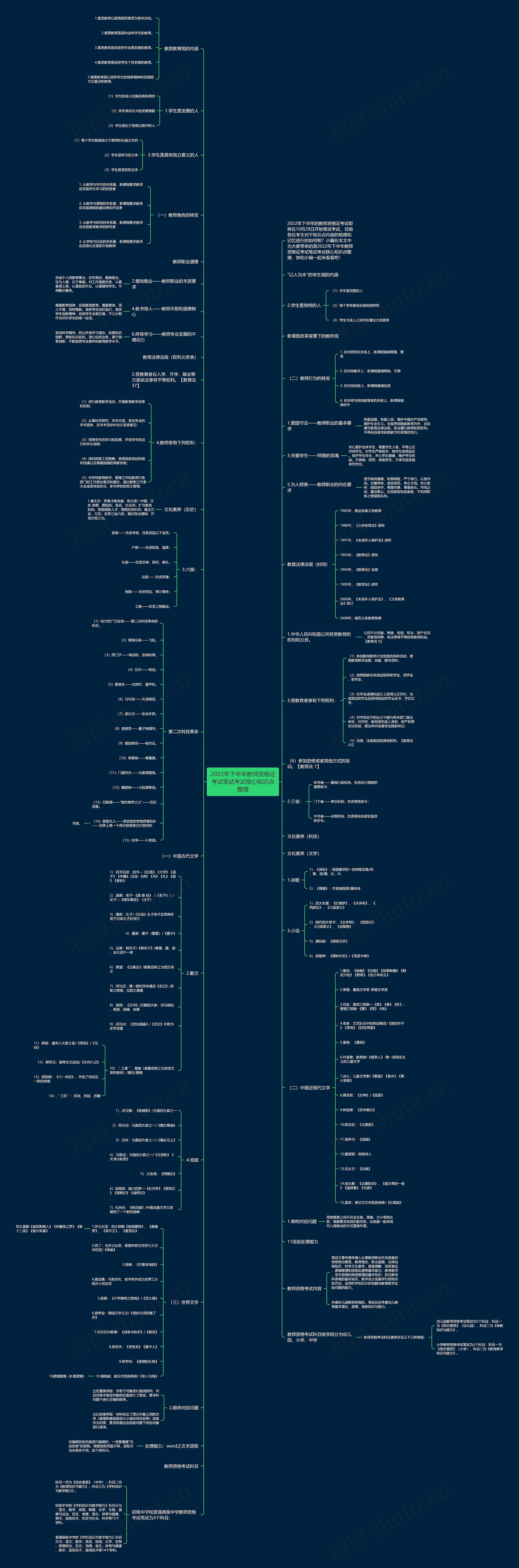 2022年下半年教师资格证考试笔试考试核心知识点整理思维导图