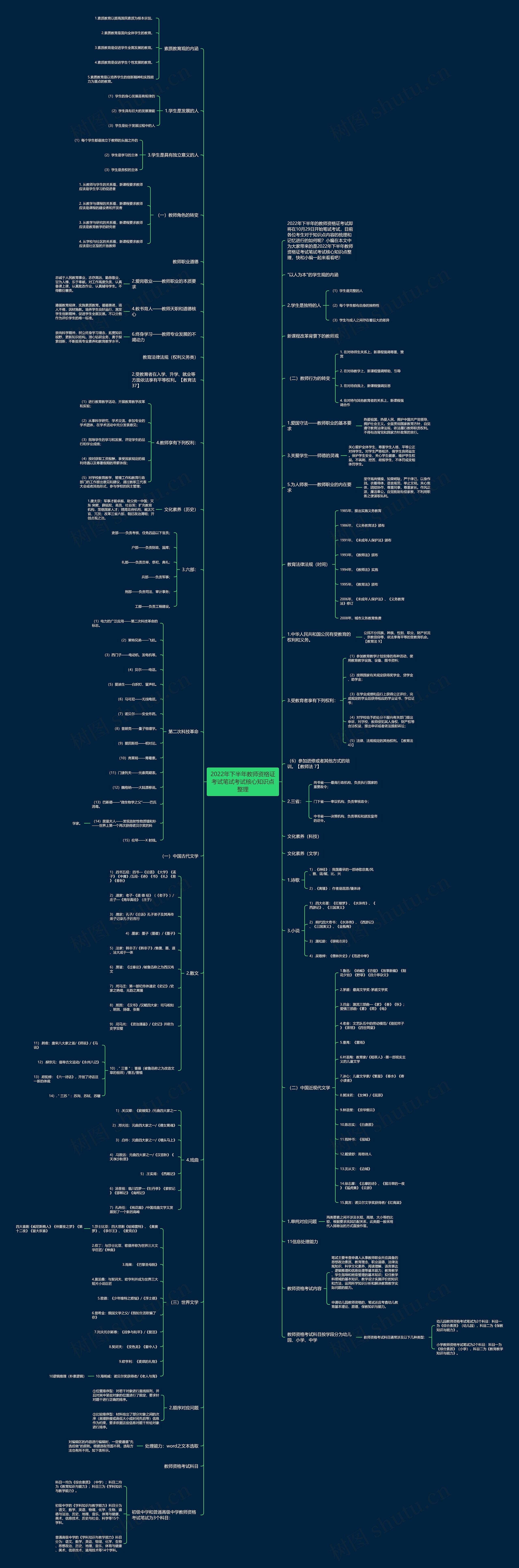 2022年下半年教师资格证考试笔试考试核心知识点整理思维导图高清图 2022年下半年教师资格证考试笔试考试核心知识点整理思维导图