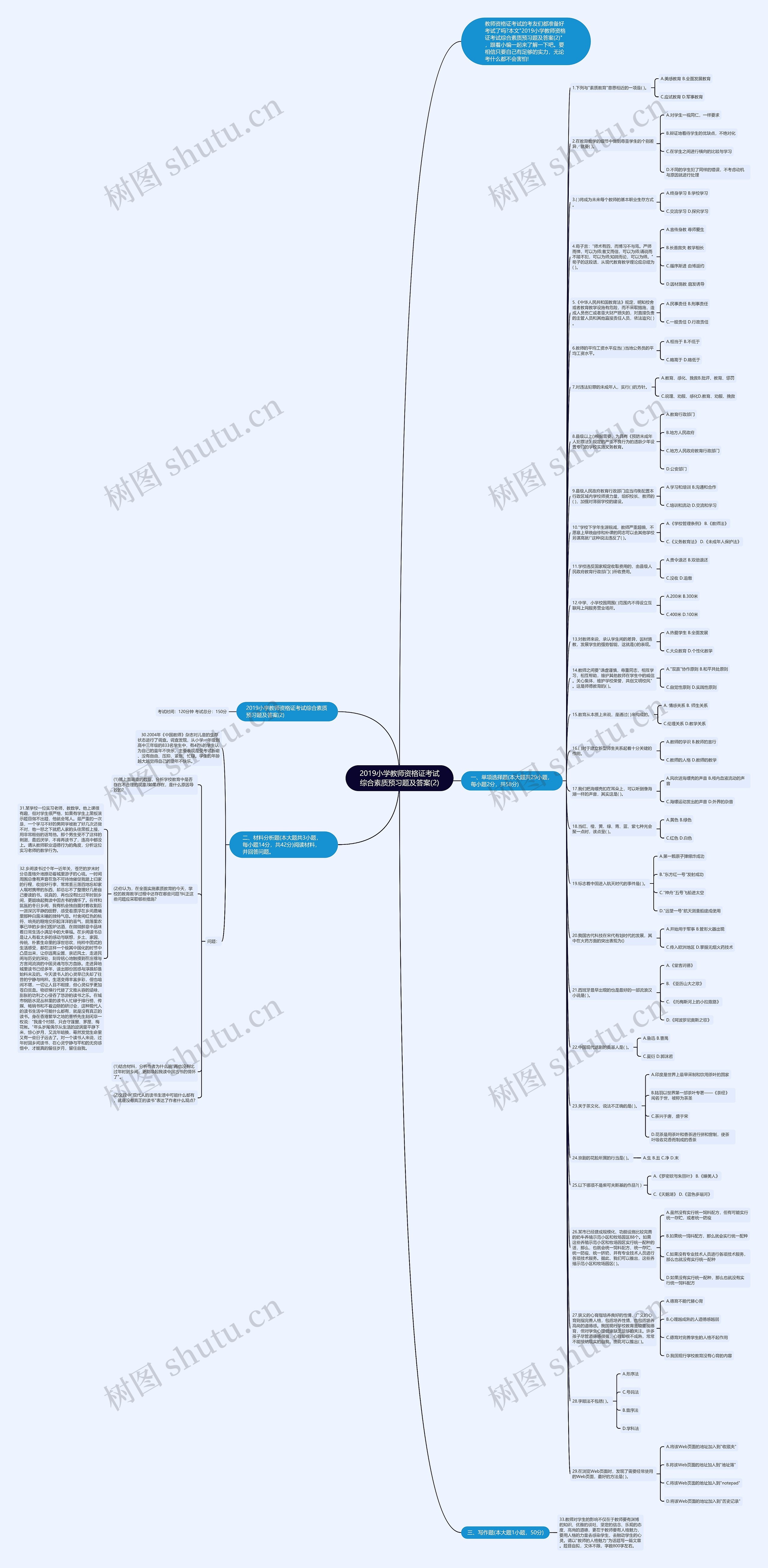 2019小学教师资格证考试综合素质预习题及答案(2)思维导图