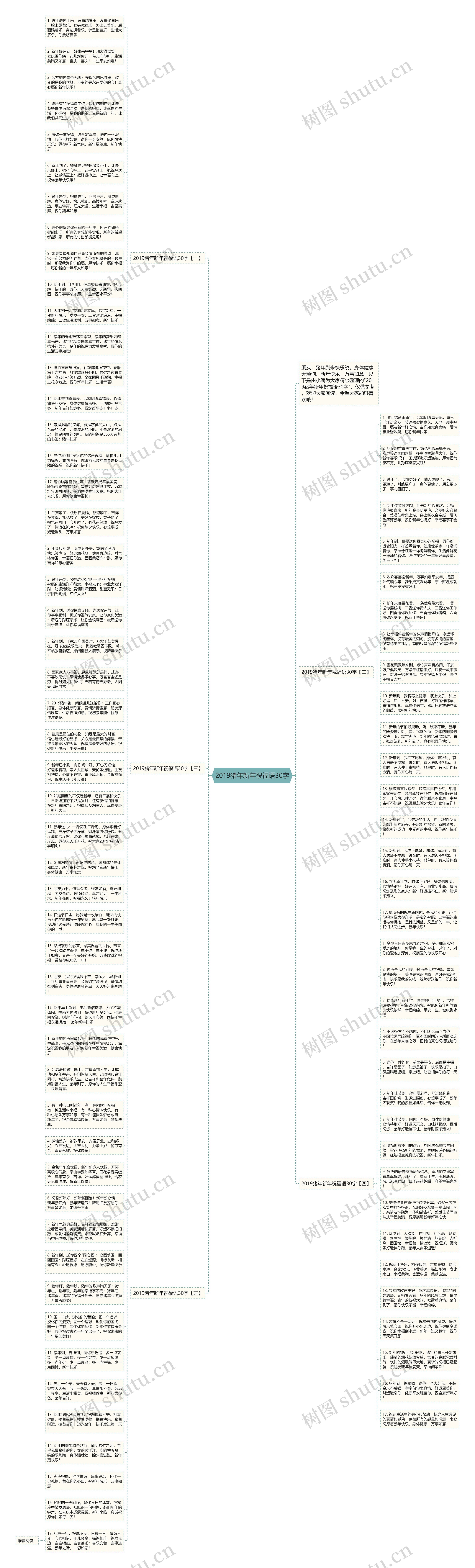 2019猪年新年祝福语30字思维导图