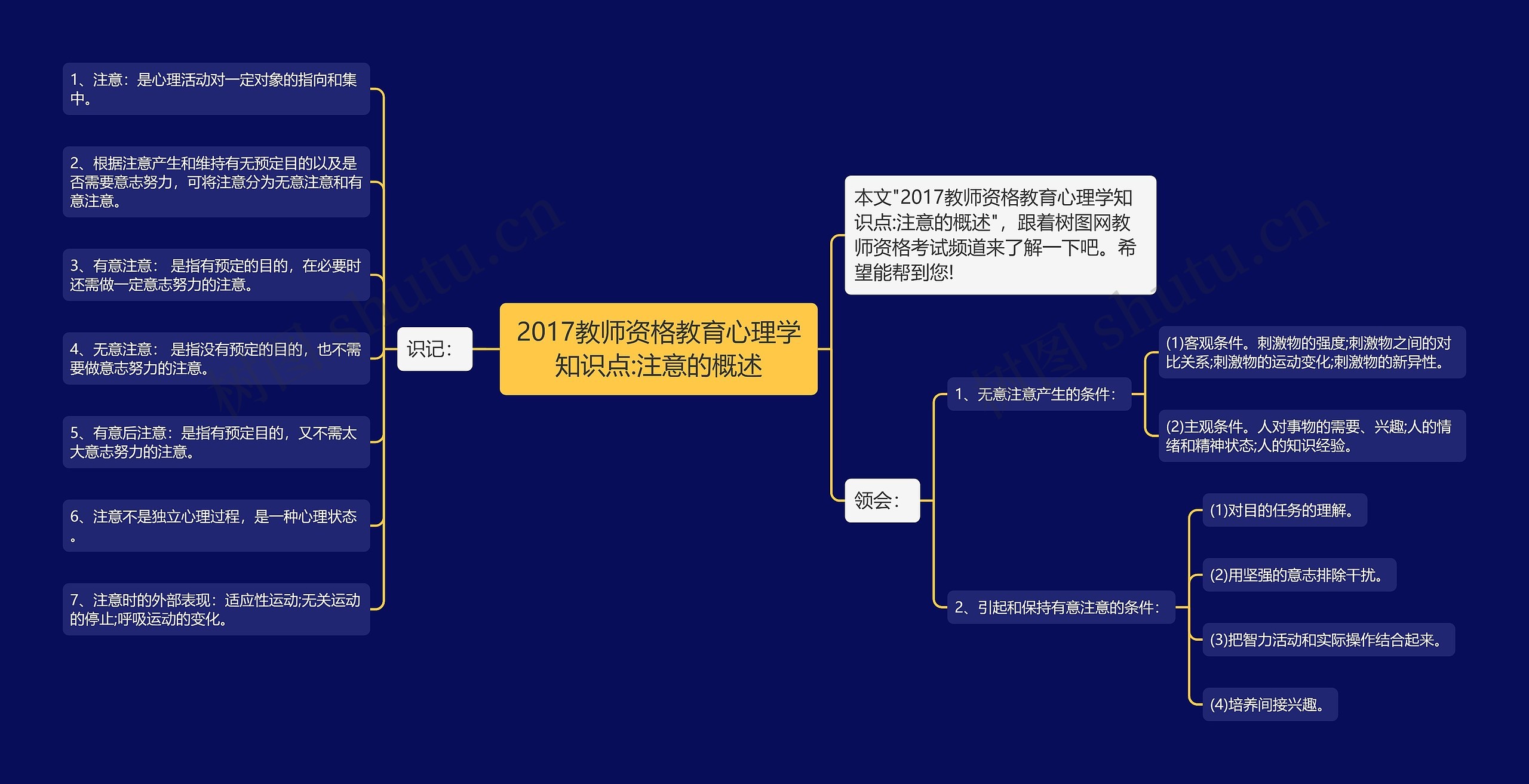 2017教师资格教育心理学知识点:注意的概述思维导图