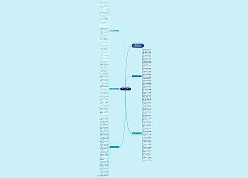 2020五一劳动节给客户的祝福语思维导图