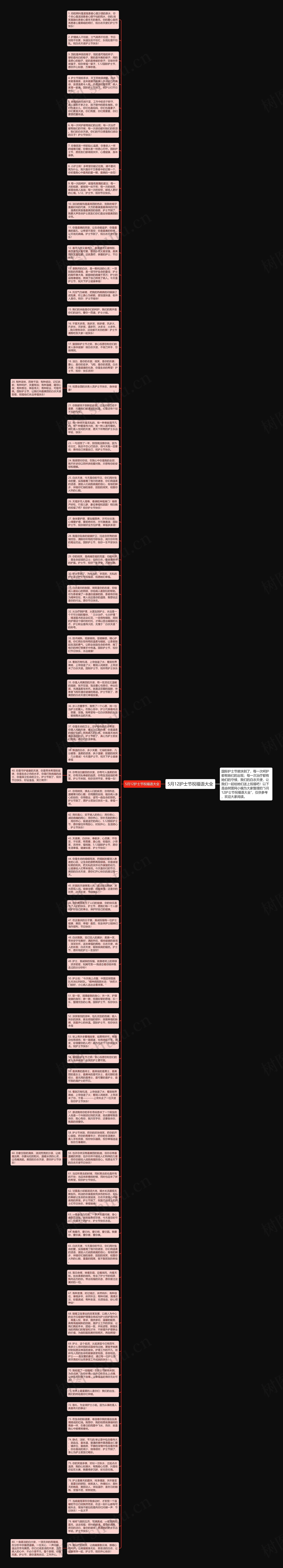 5月12护士节祝福语大全思维导图