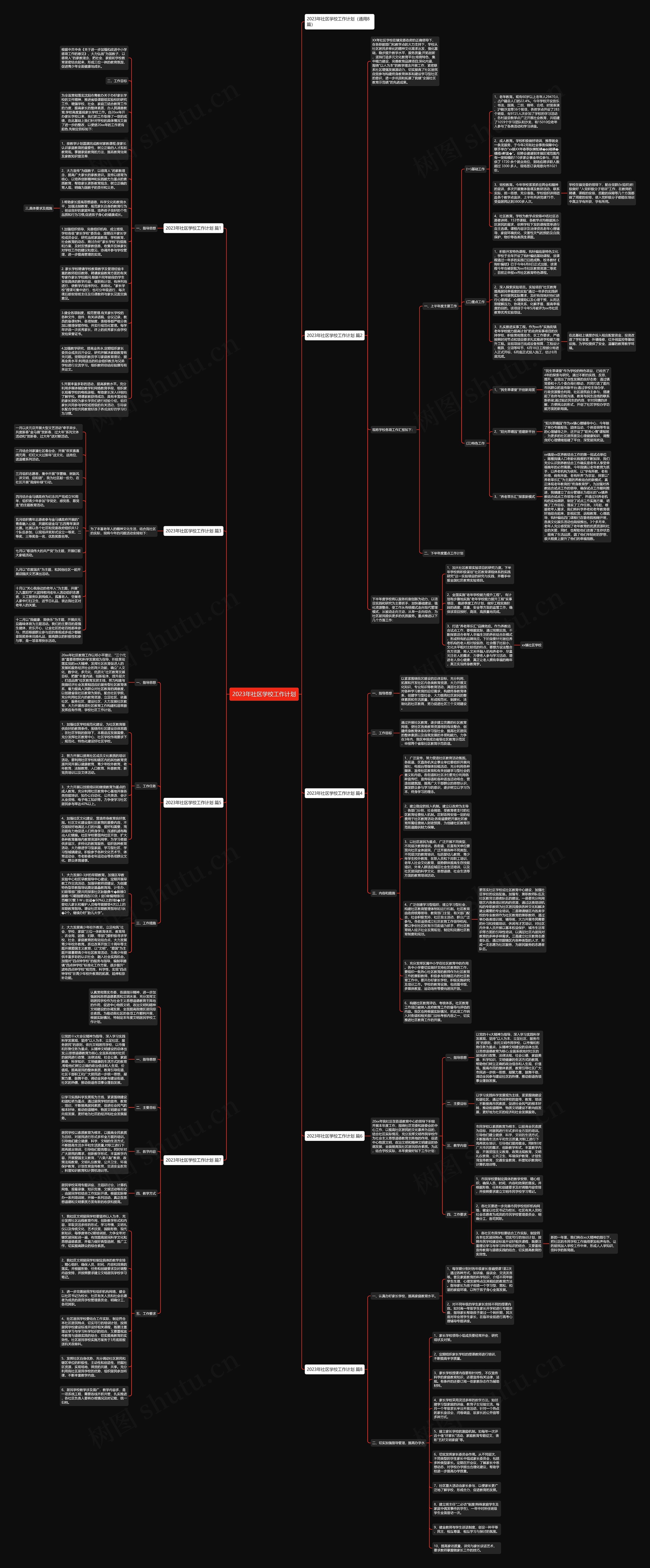 2023年社区学校工作计划思维导图