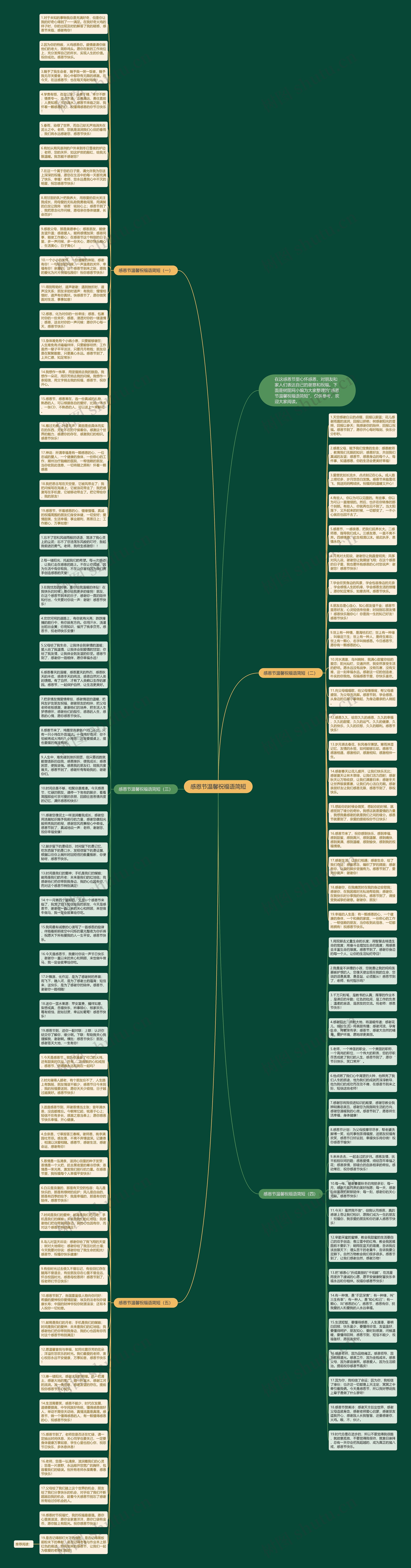 感恩节温馨祝福语简短思维导图