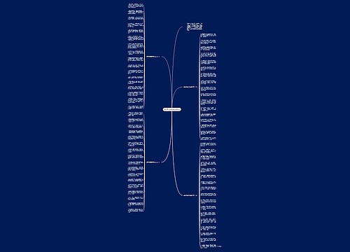 感恩节祝福语送朋友2018思维导图