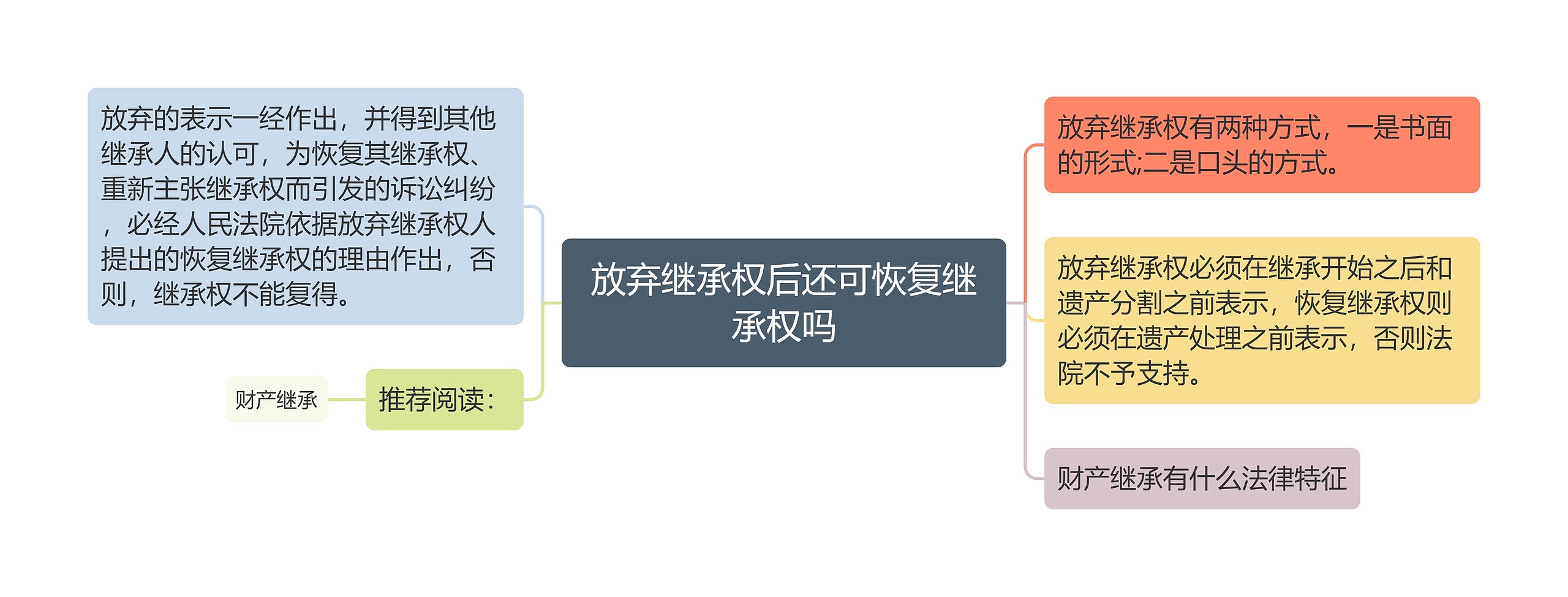 放弃继承权后还可恢复继承权吗