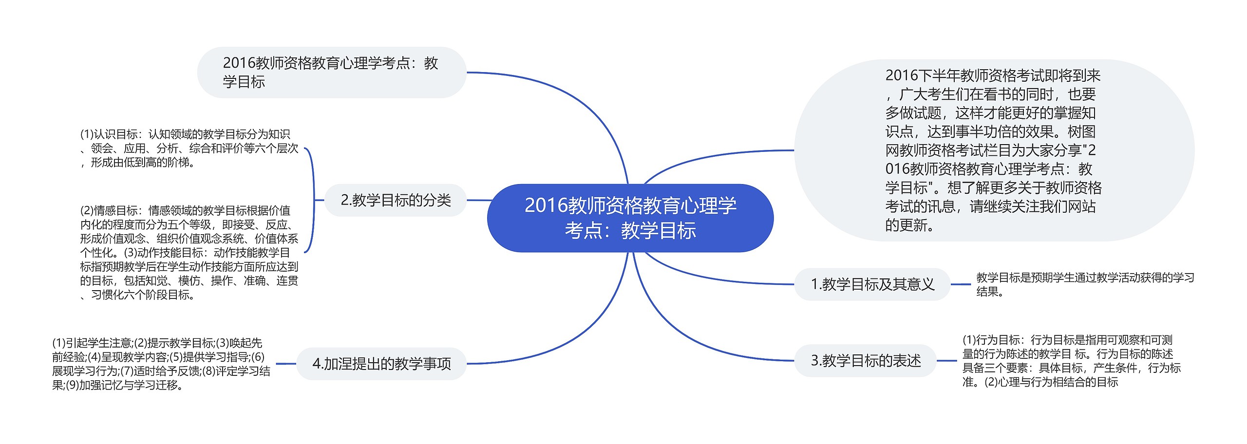 2016教师资格教育心理学考点：教学目标