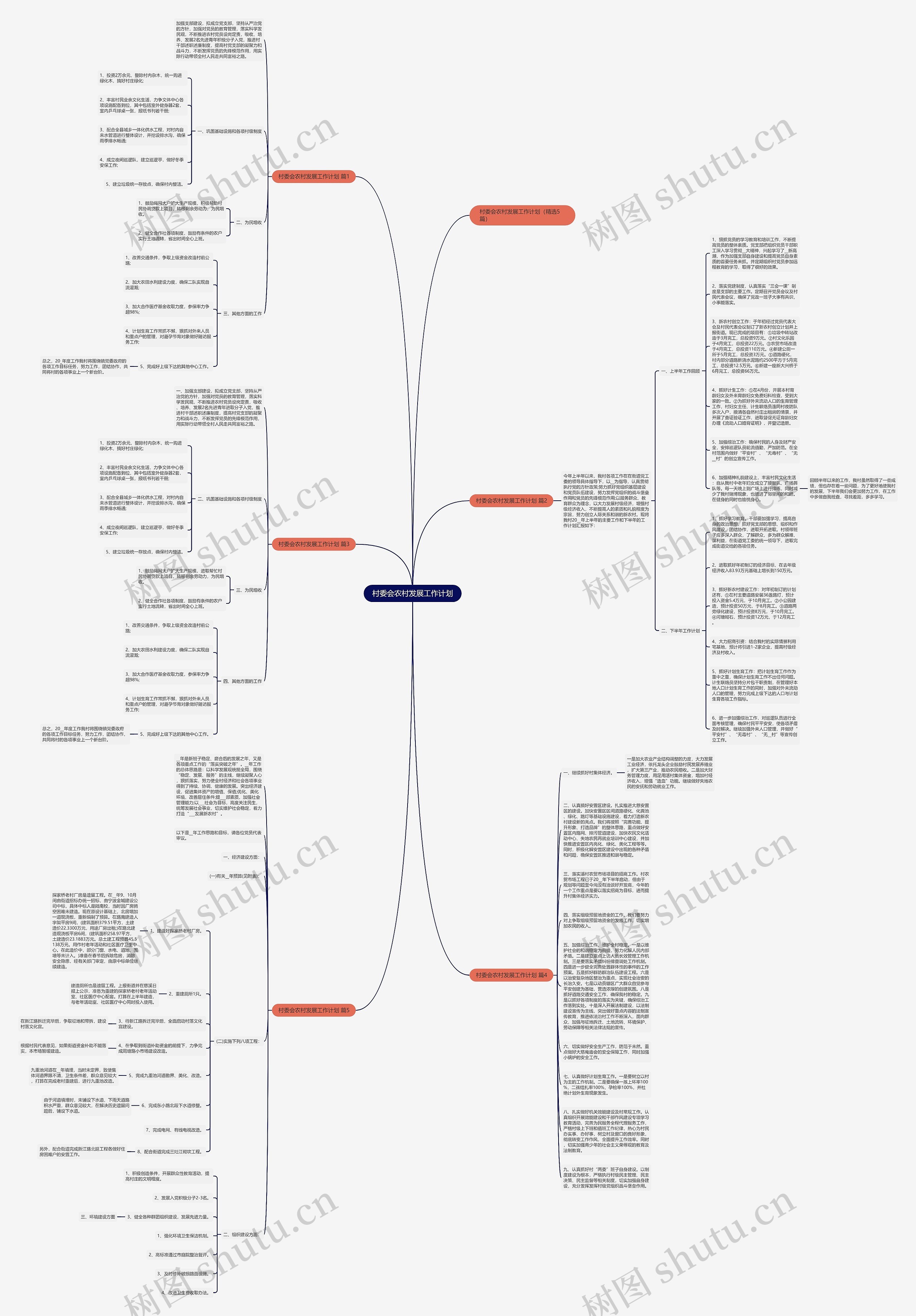 村委会农村发展工作计划思维导图高清图 村委会农村发展工作计划思维导图