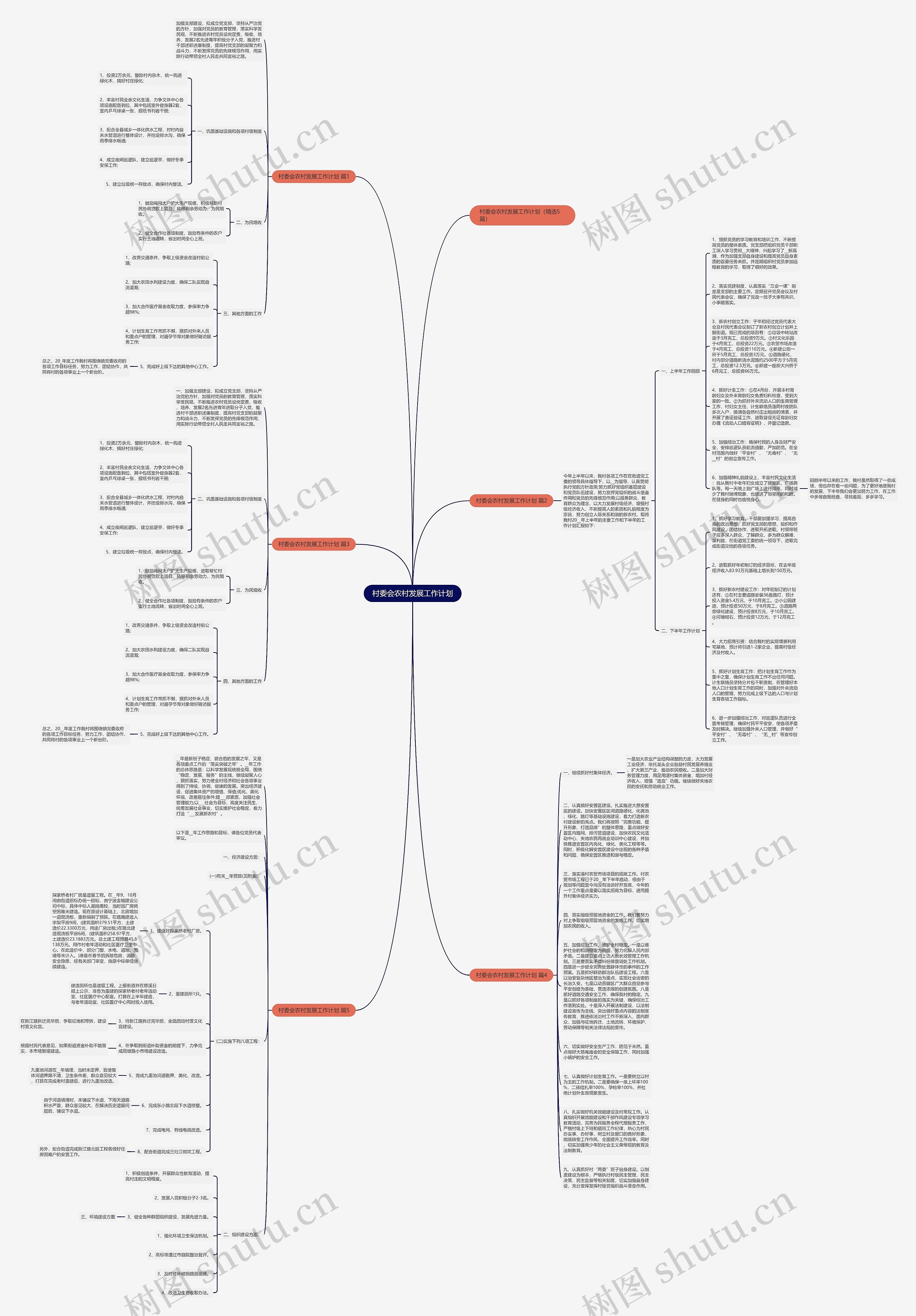 村委会农村发展工作计划思维导图