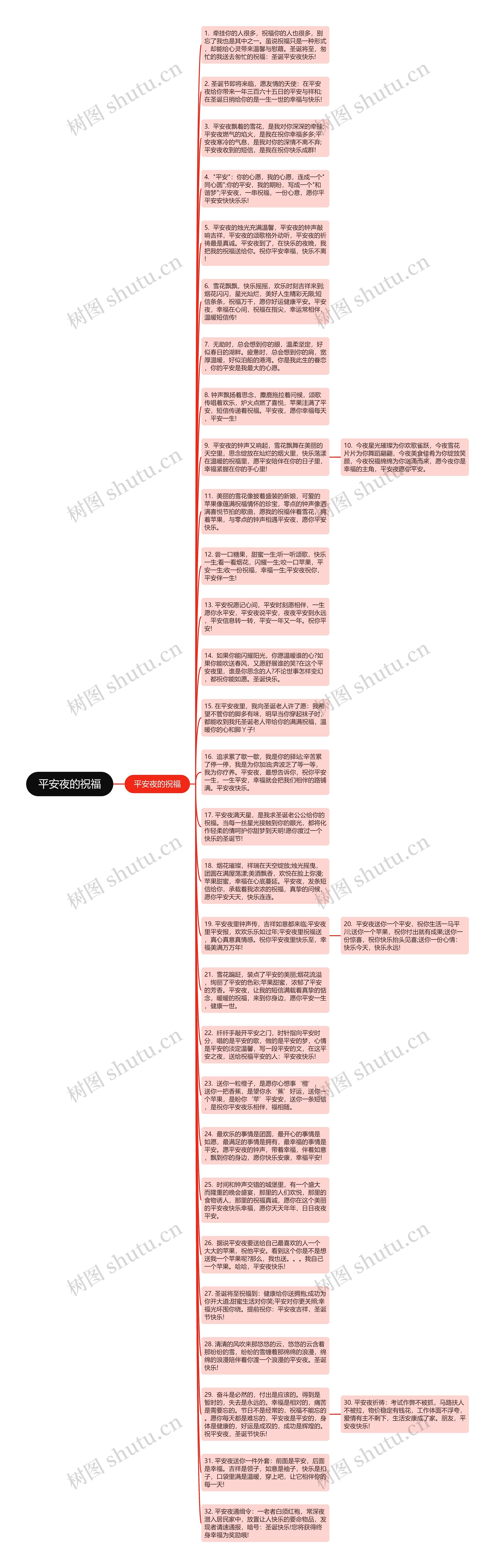 平安夜的祝福思维导图