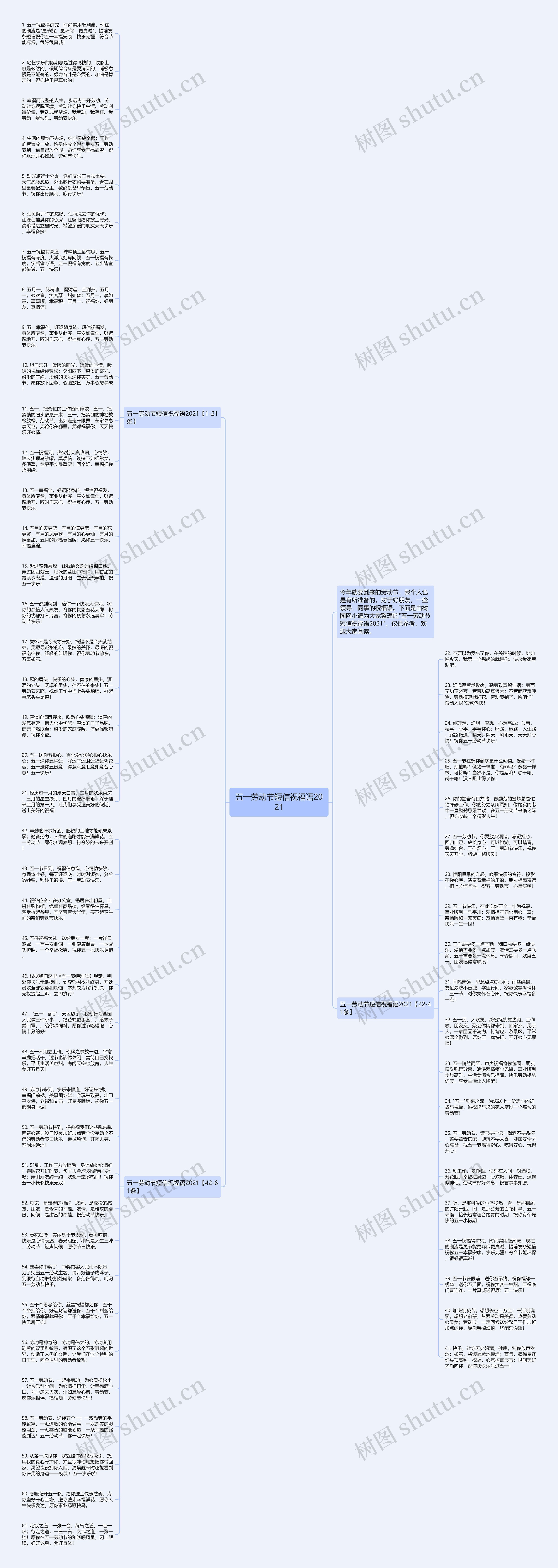 五一劳动节短信祝福语2021思维导图高清图 五一劳动节短信祝福语2021思维导图