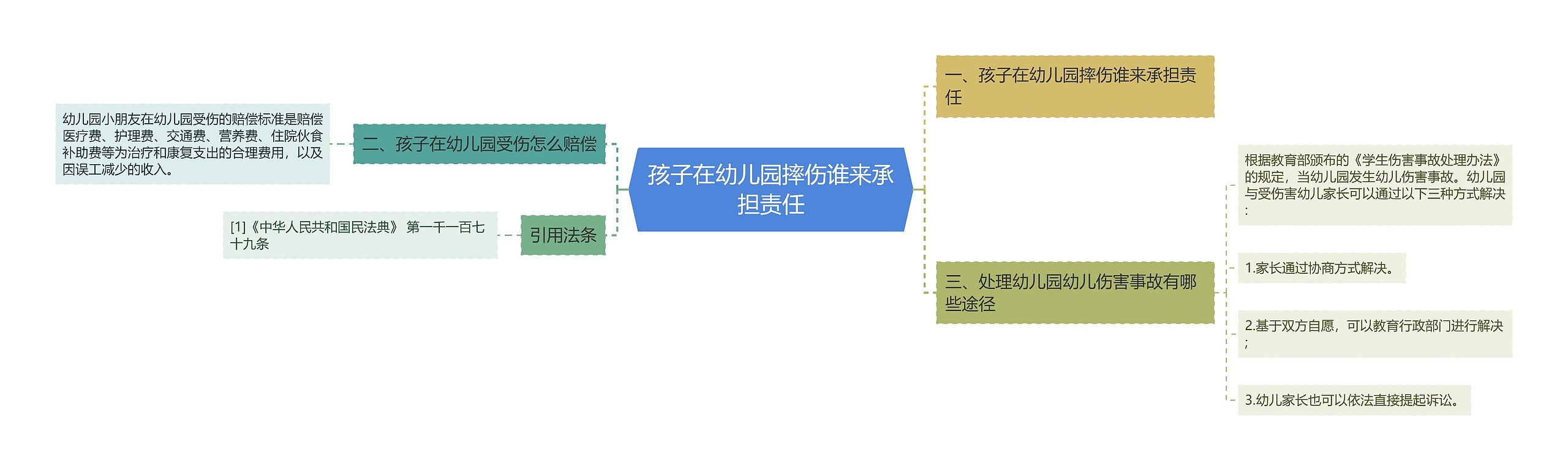 孩子在幼儿园摔伤谁来承担责任