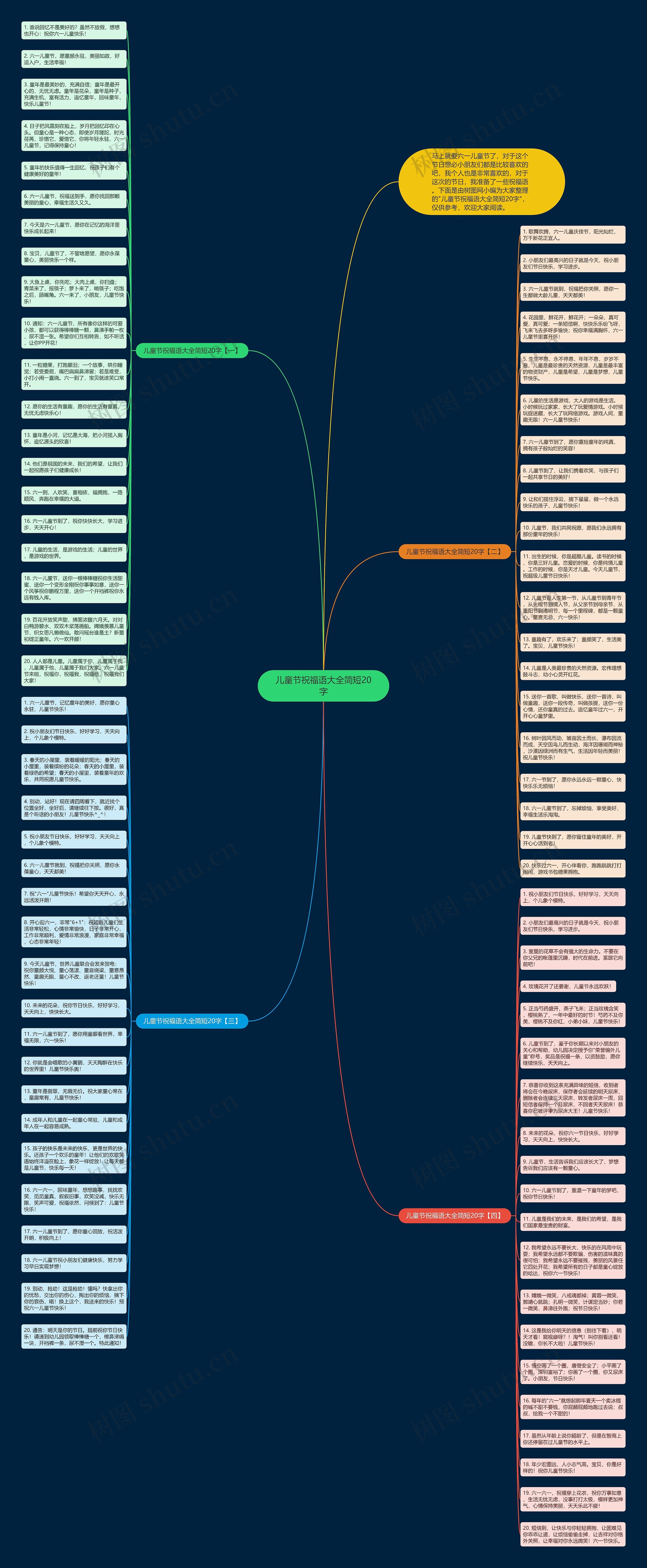 儿童节祝福语大全简短20字思维导图