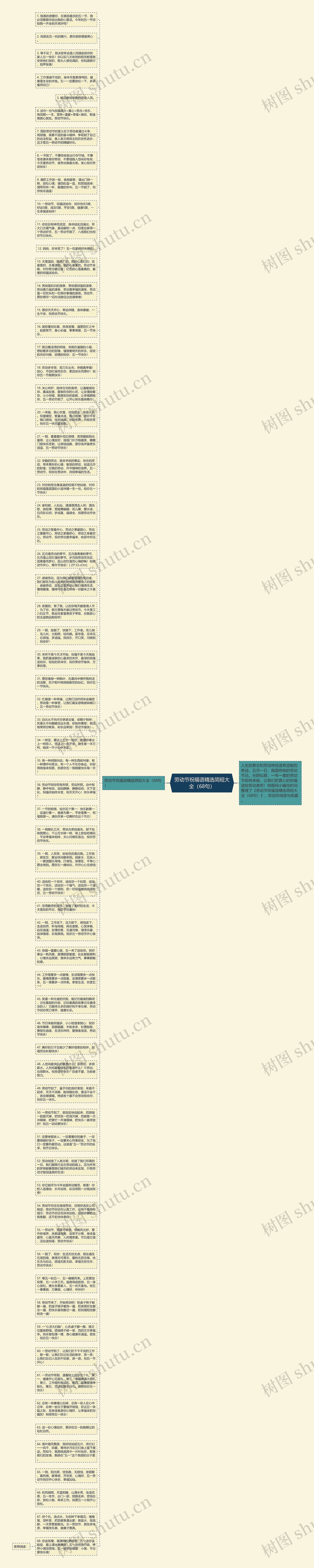 劳动节祝福语精选简短大全（68句）思维导图