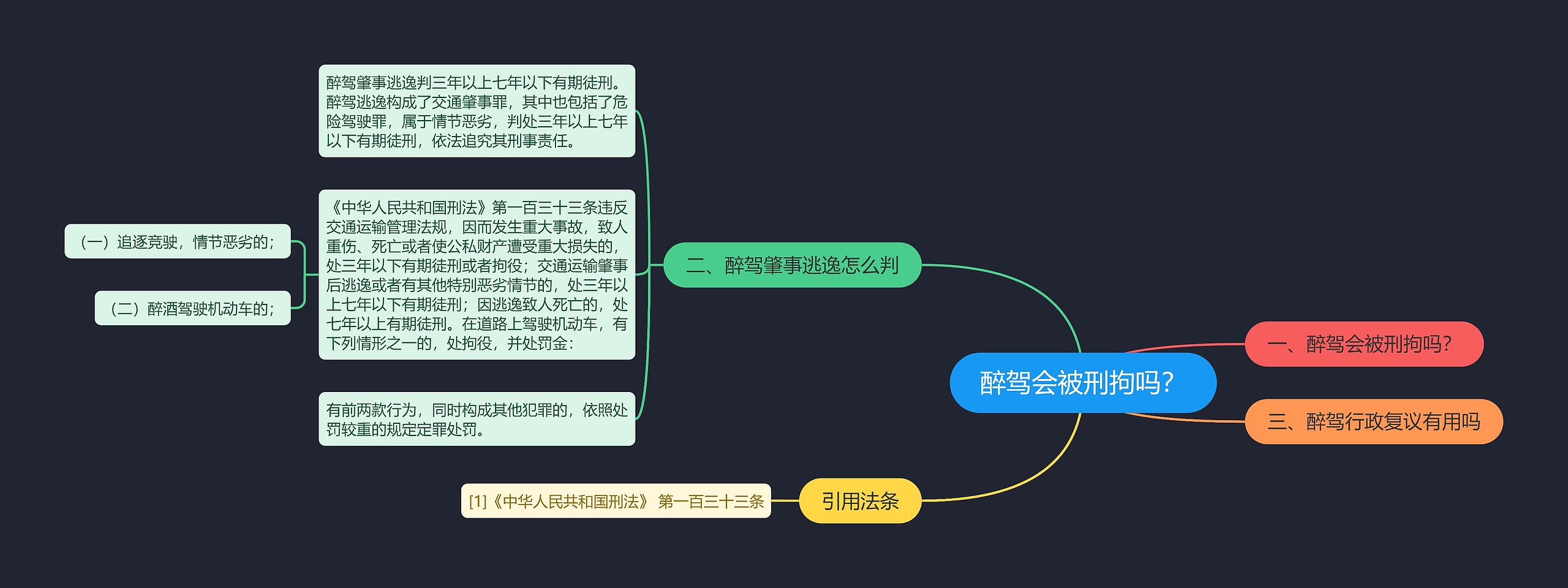 醉驾会被刑拘吗？