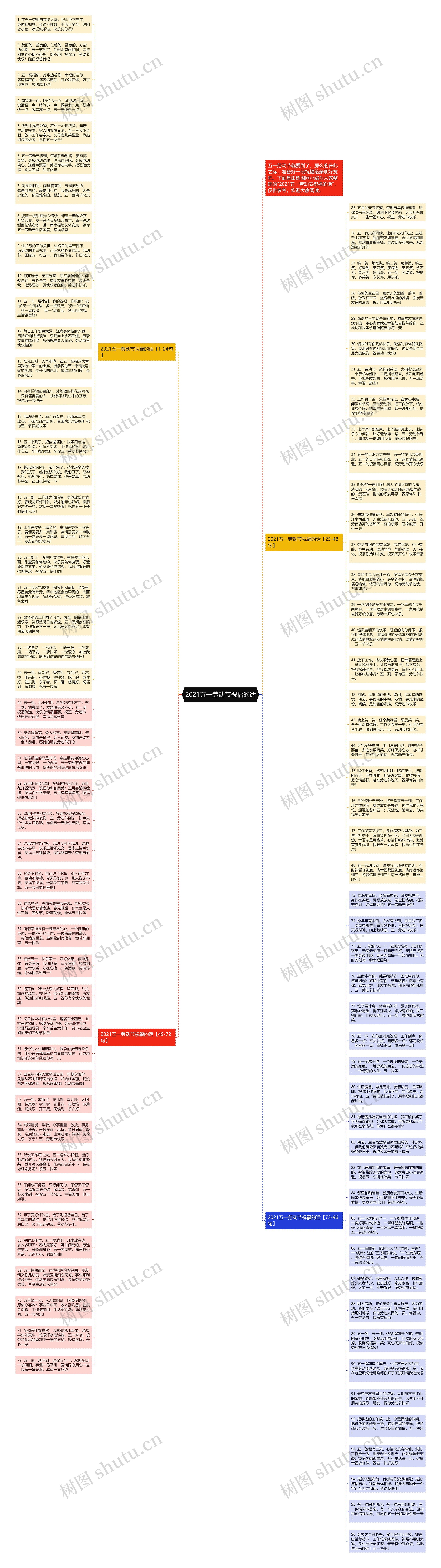 2021五一劳动节祝福的话思维导图高清图 2021五一劳动节祝福的话思维导图