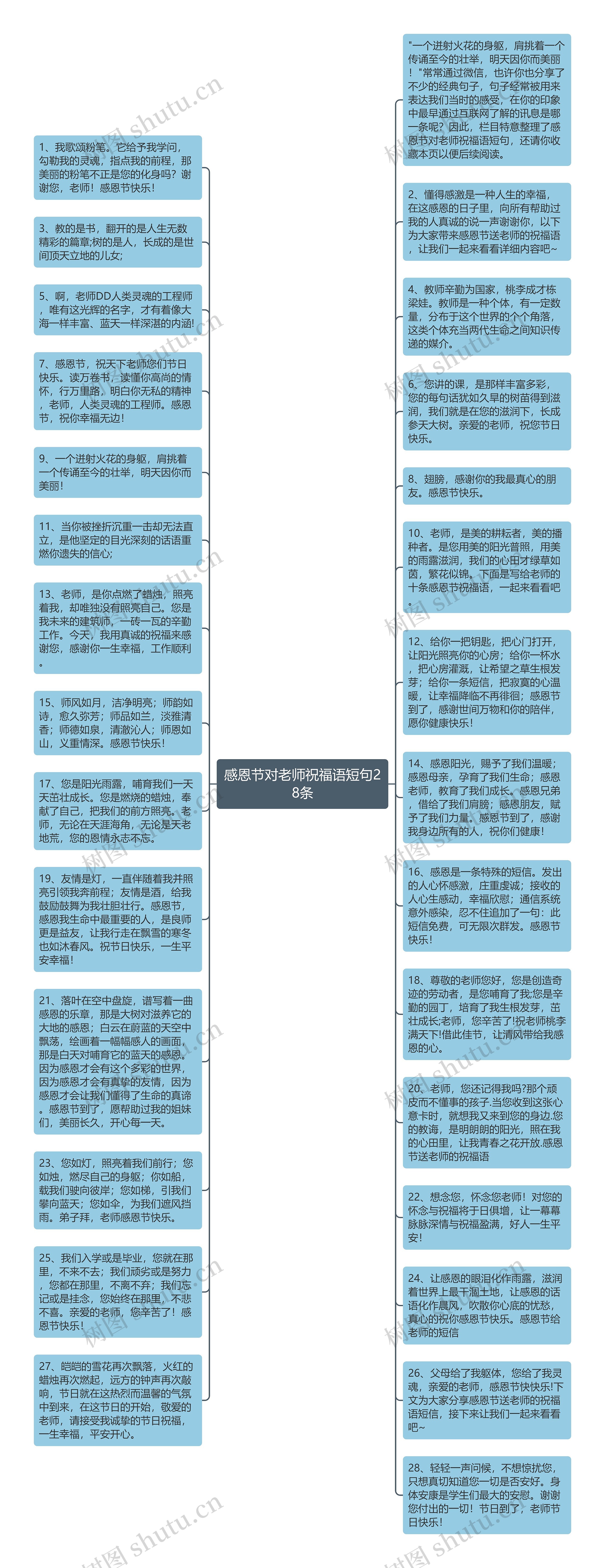 感恩节对老师祝福语短句28条思维导图