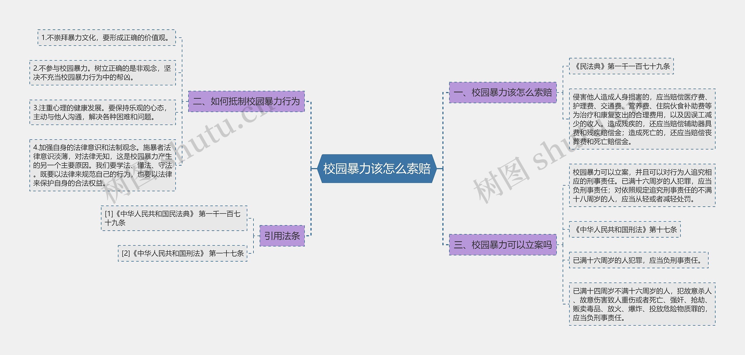 校园暴力该怎么索赔