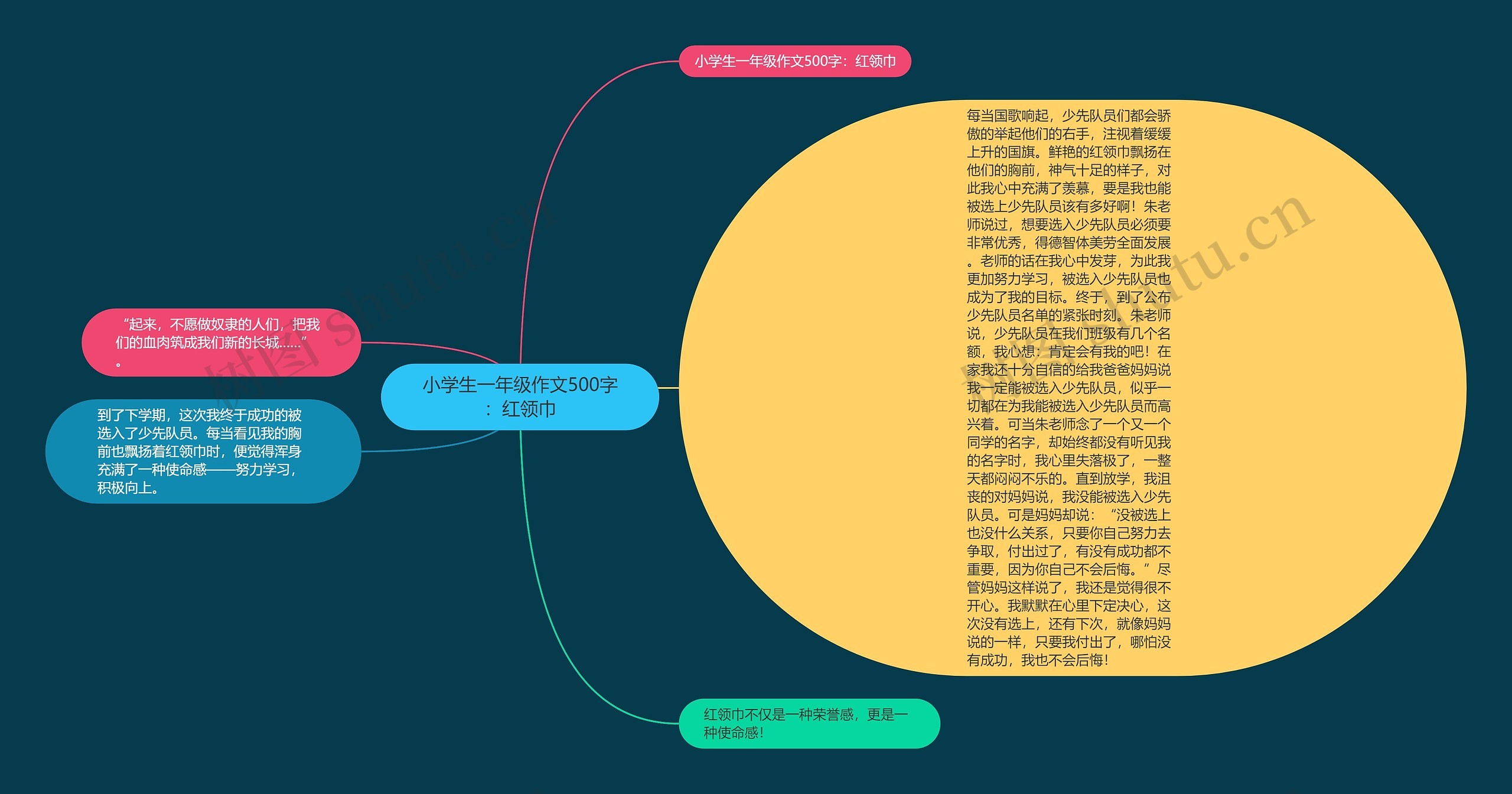 小学生一年级作文500字：红领巾