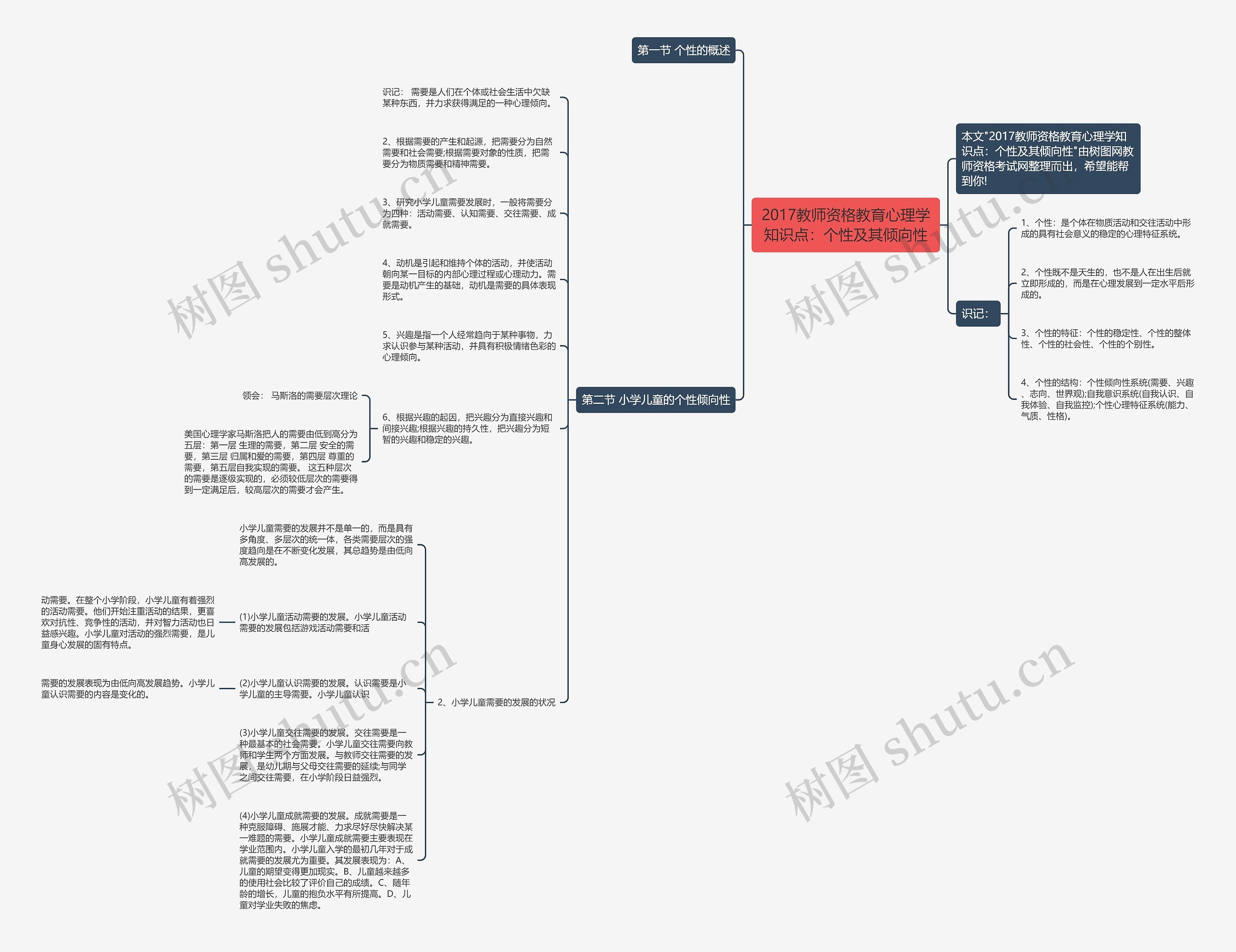2017教师资格教育心理学知识点：个性及其倾向性思维导图