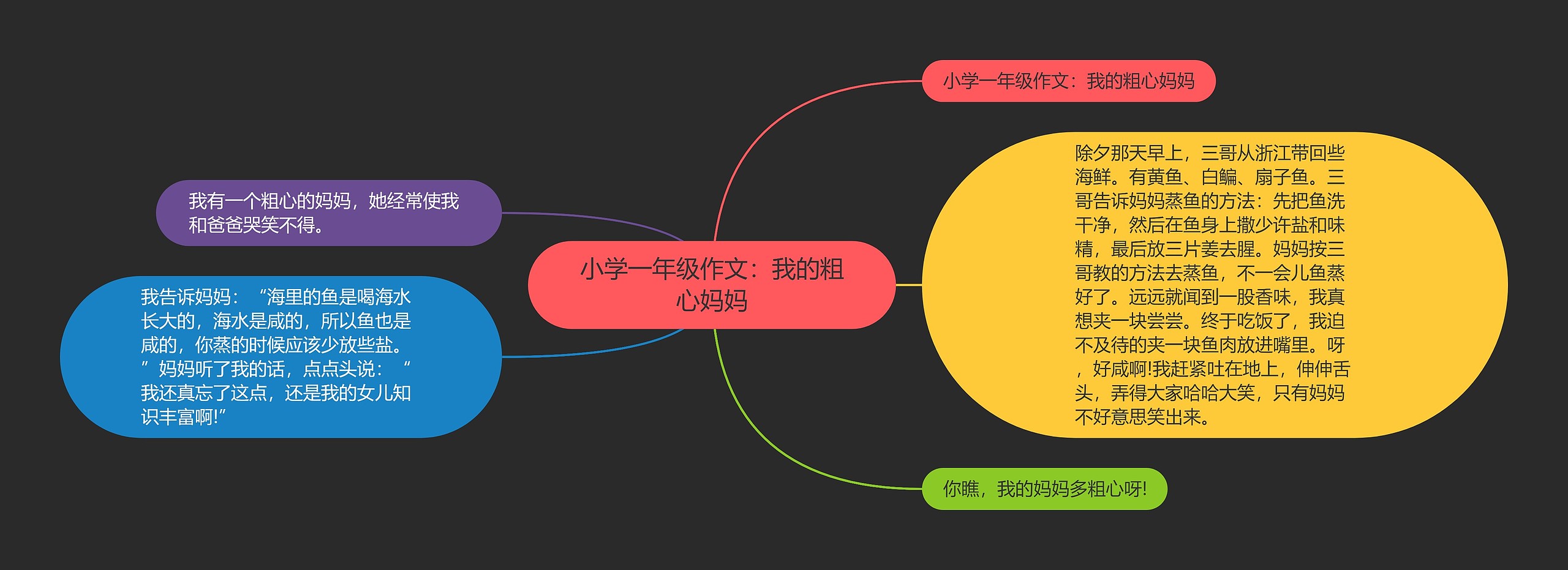 小学一年级作文：我的粗心妈妈