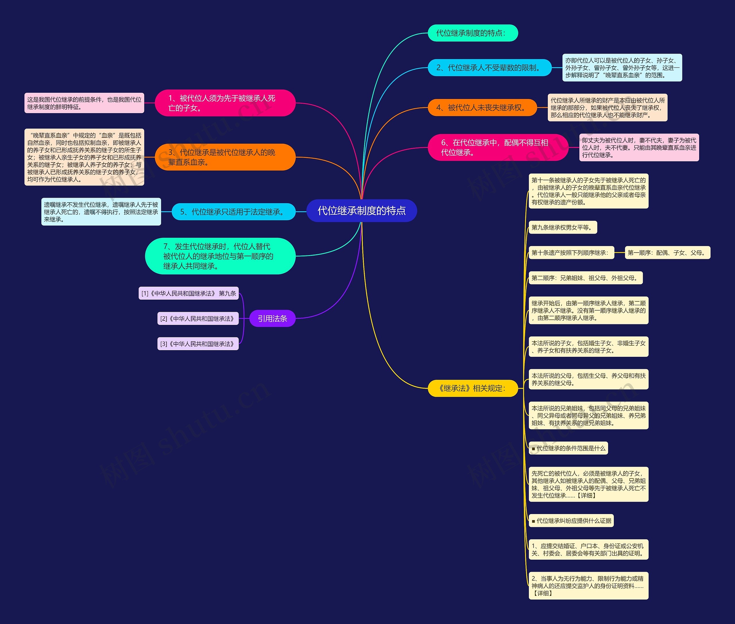 代位继承制度的特点 代位继承制度的特点