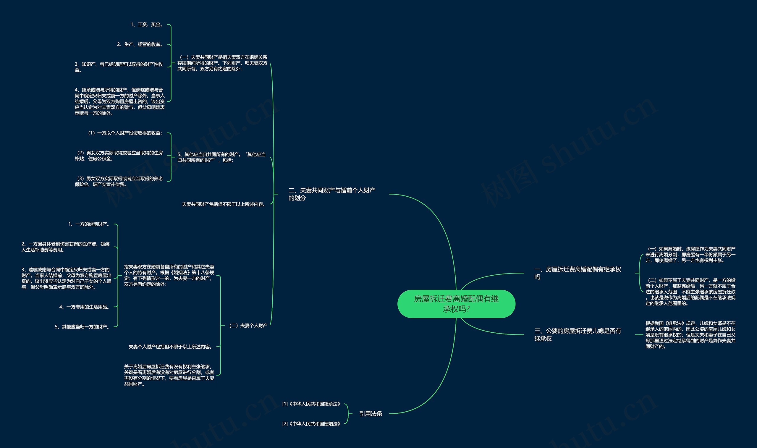 房屋拆迁费离婚配偶有继承权吗?思维导图