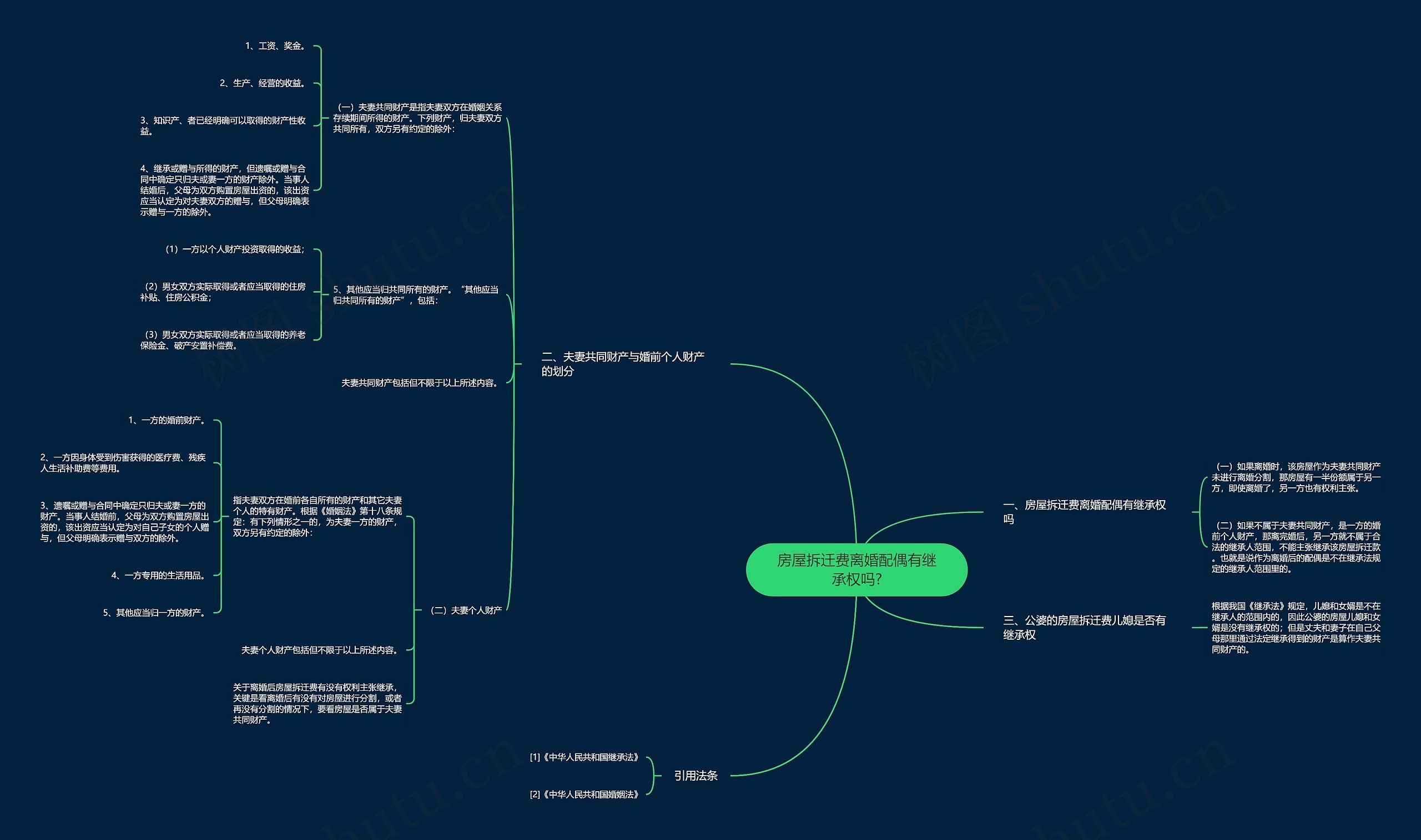 房屋拆迁费离婚配偶有继承权吗? 房屋拆迁费离婚配偶有继承权吗?