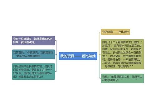 我的玩具——芭比娃娃