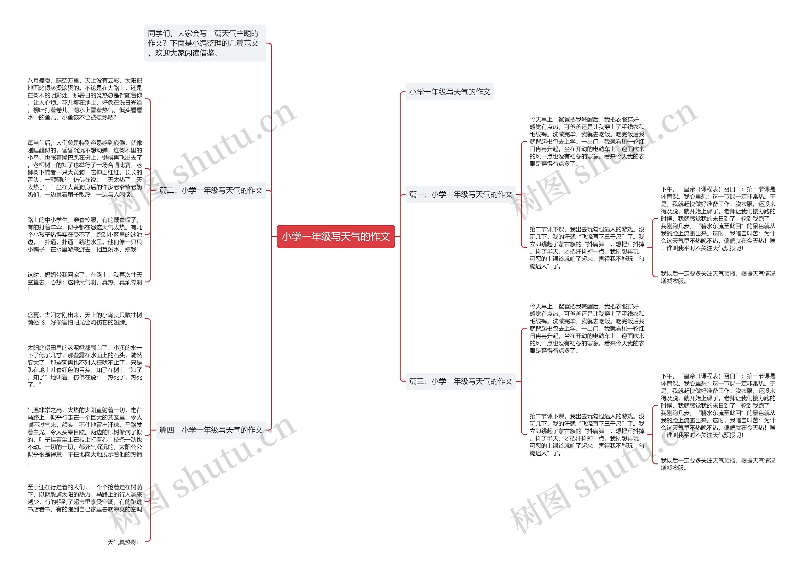小学一年级写天气的作文思维导图