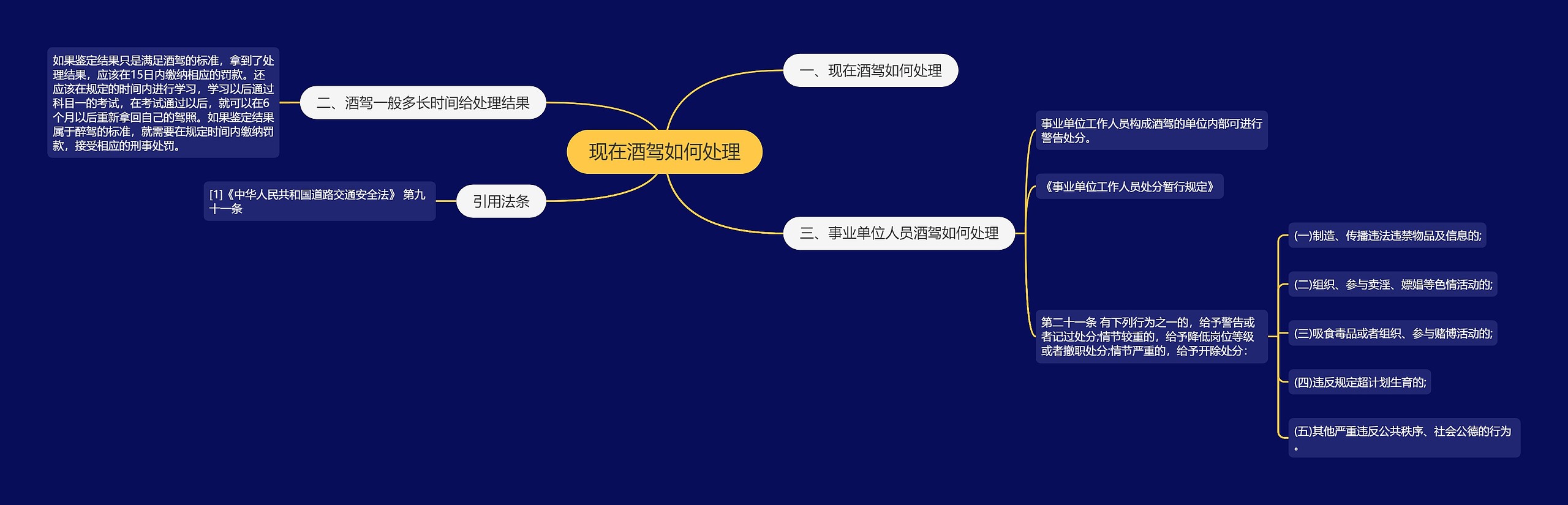 现在酒驾如何处理思维导图