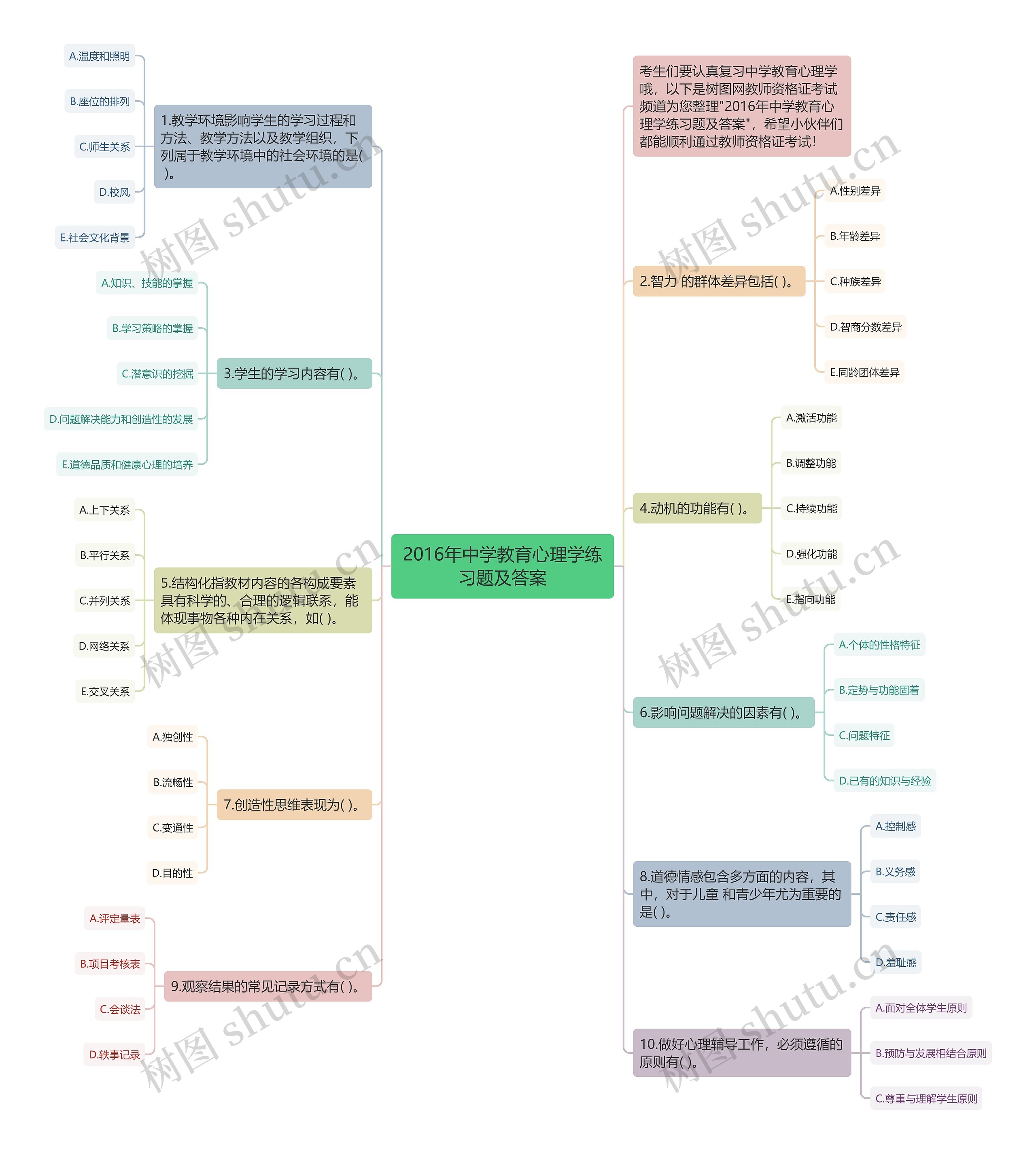 2016年中学教育心理学练习题及答案思维导图