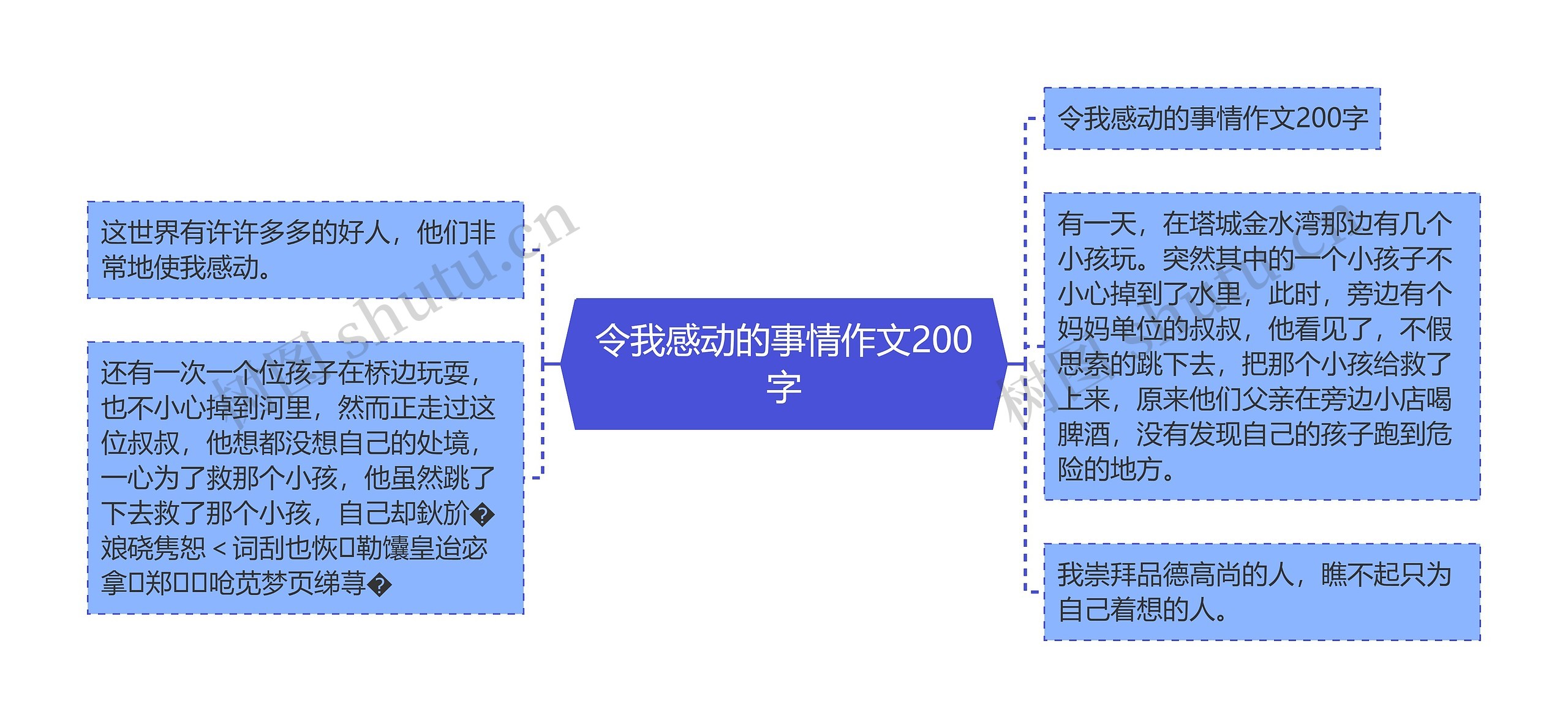 令我感动的事情作文200字思维导图