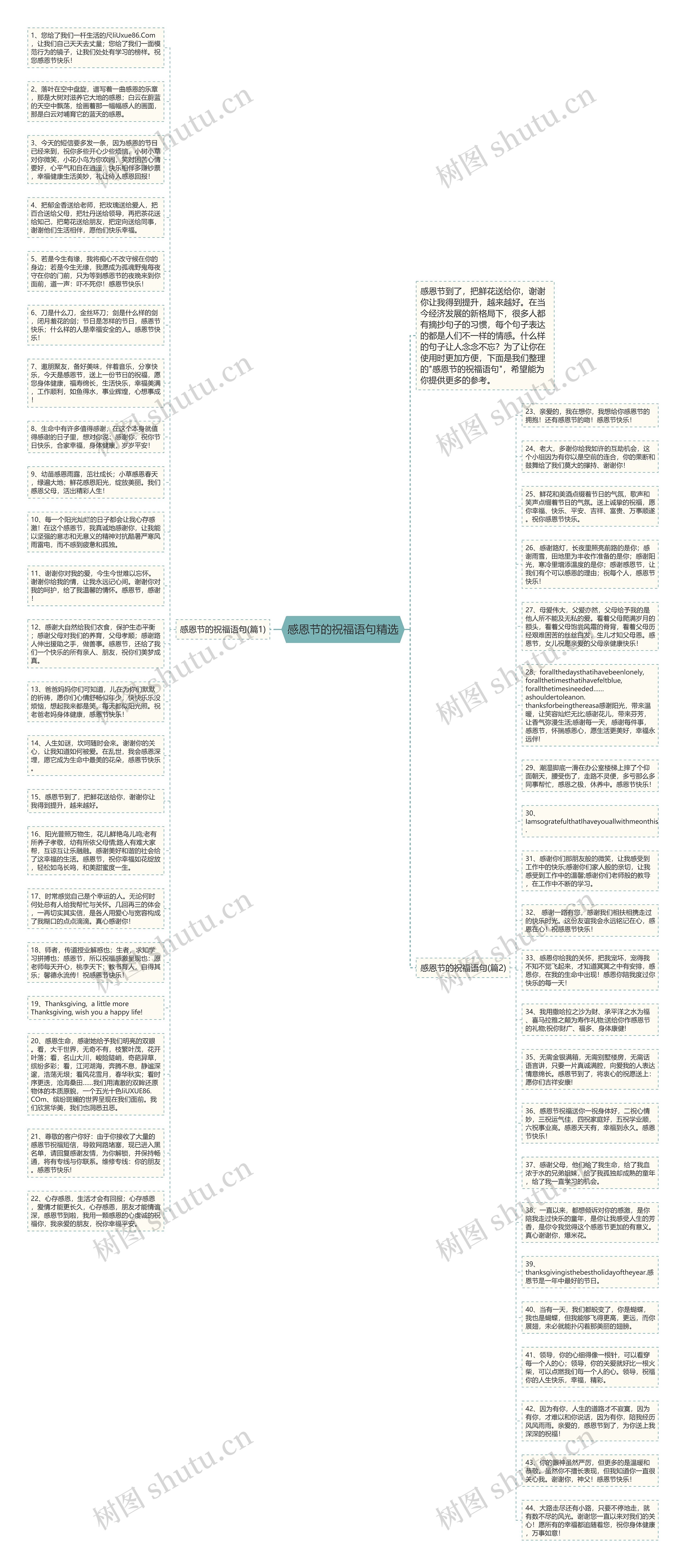 感恩节的祝福语句精选思维导图
