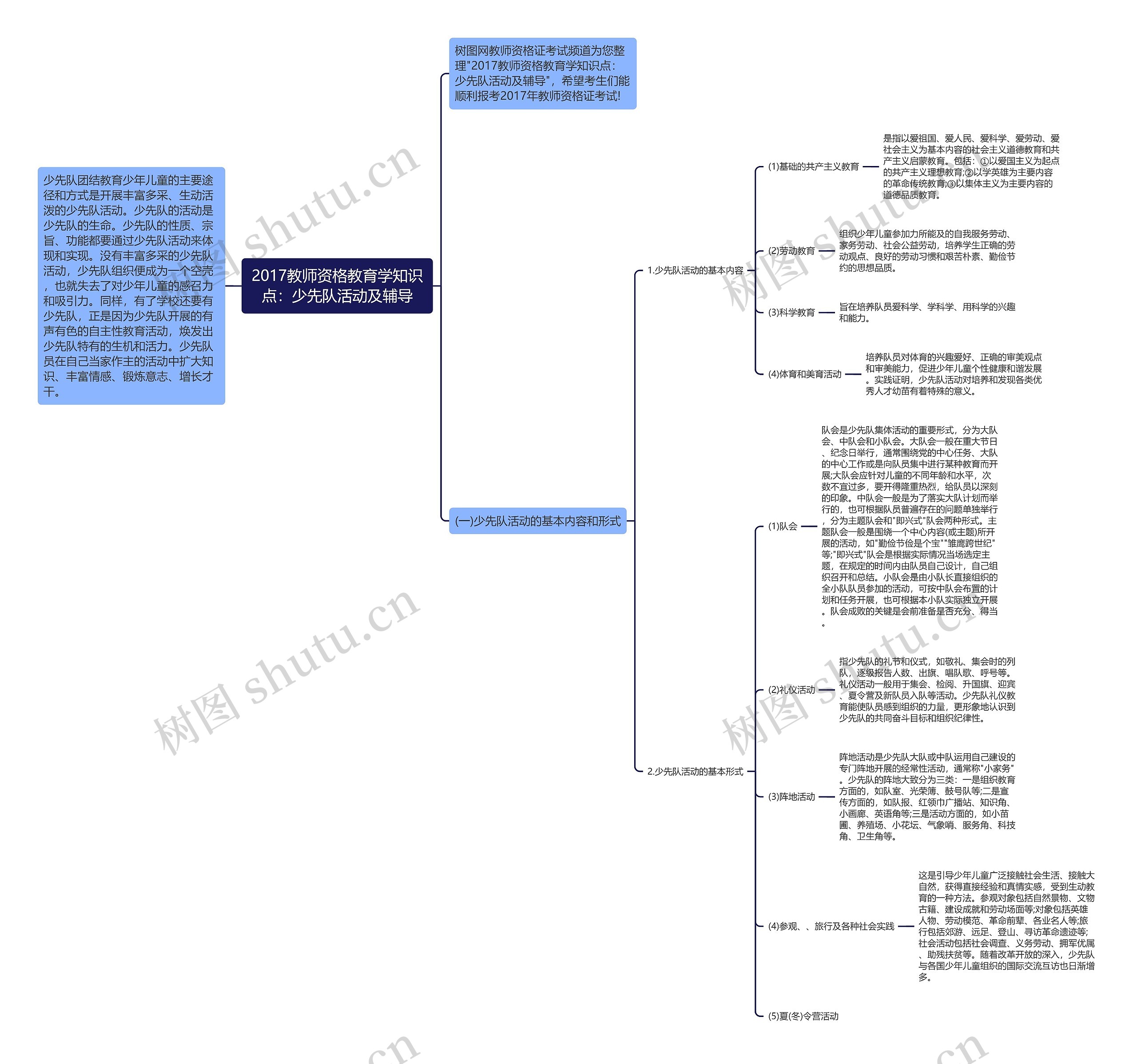 2017教师资格教育学知识点：少先队活动及辅导思维导图