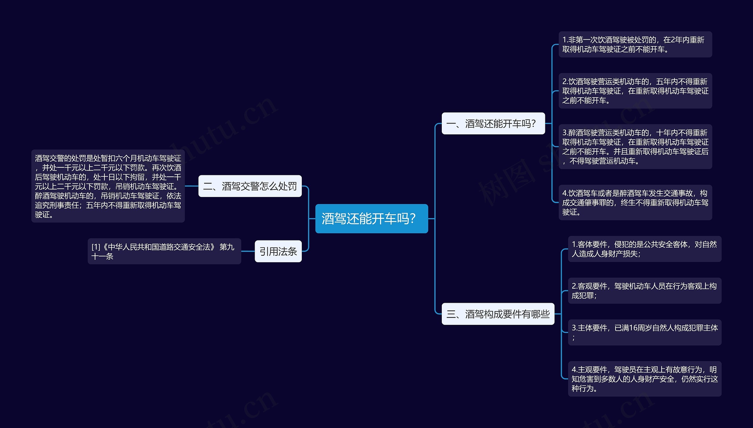 酒驾还能开车吗？思维导图