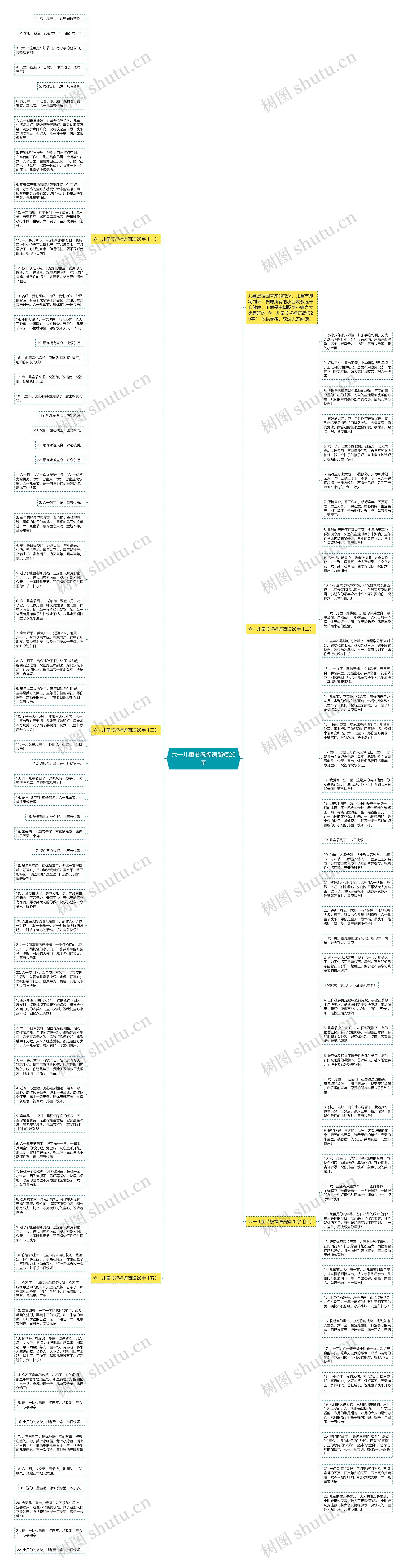 六一儿童节祝福语简短20字思维导图
