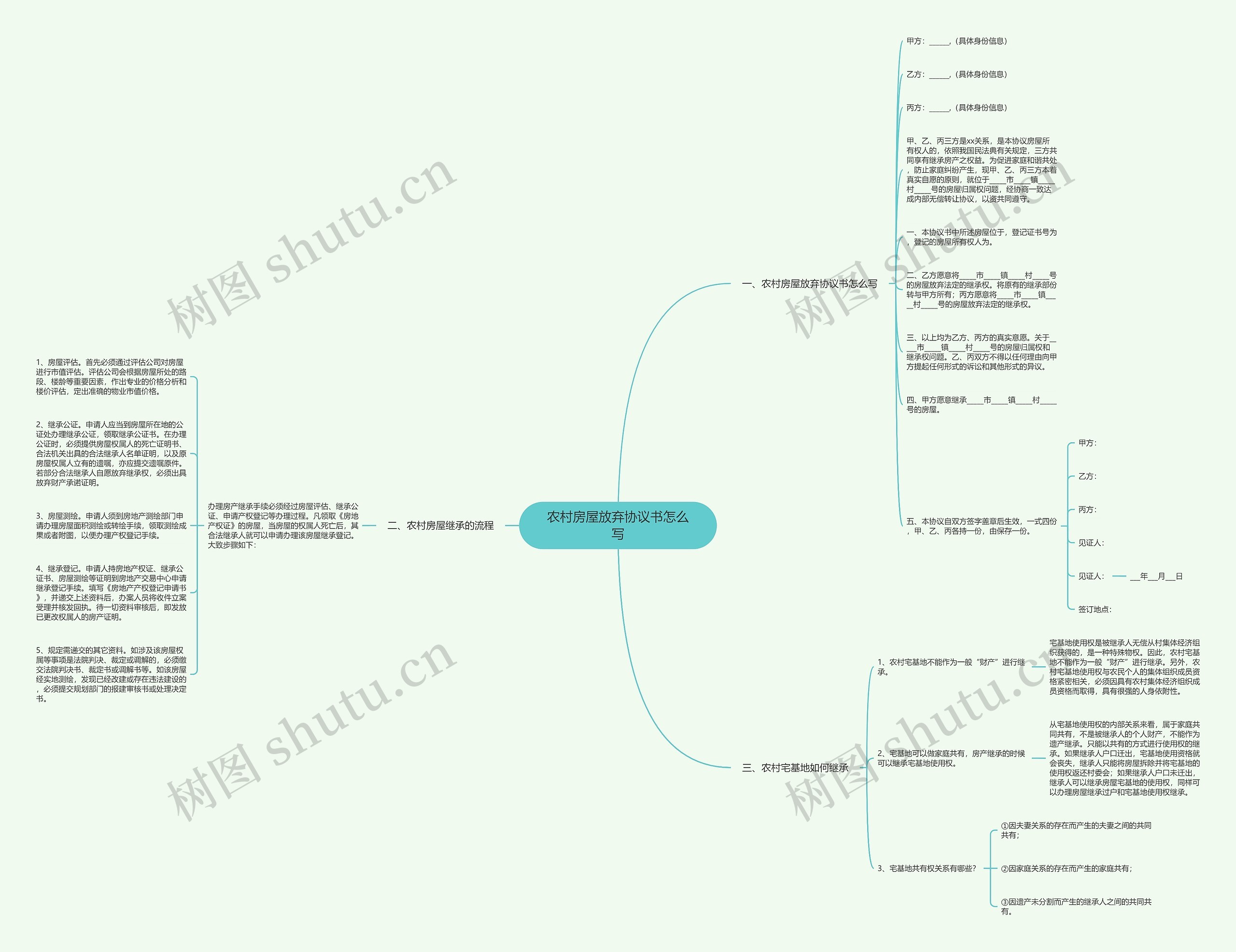 农村房屋放弃协议书怎么写 农村房屋放弃协议书怎么写