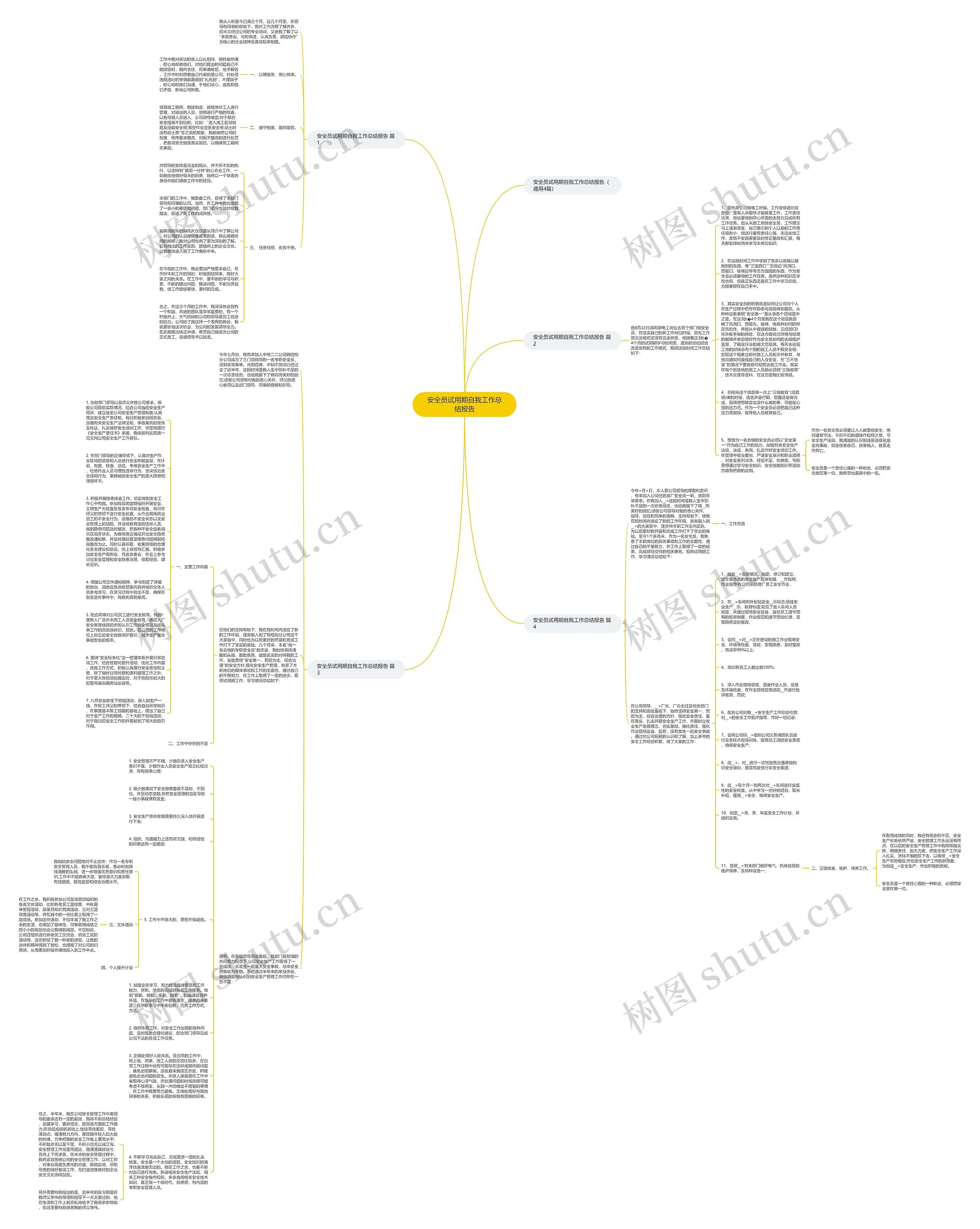 安全员试用期自我工作总结报告思维导图