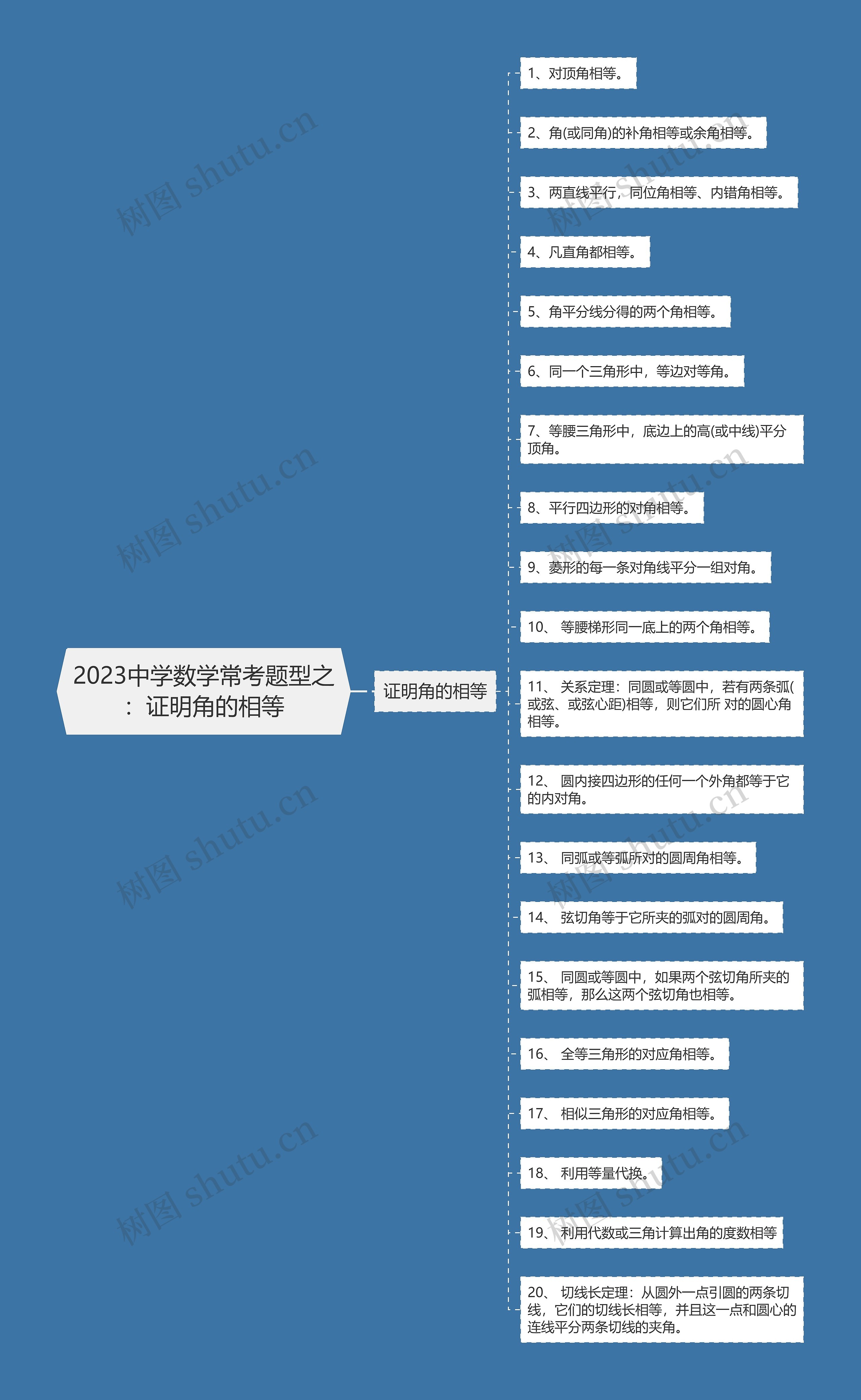 2023中学数学常考题型之:证明角的相等 2023中学数学常考题型之:证明角的相等