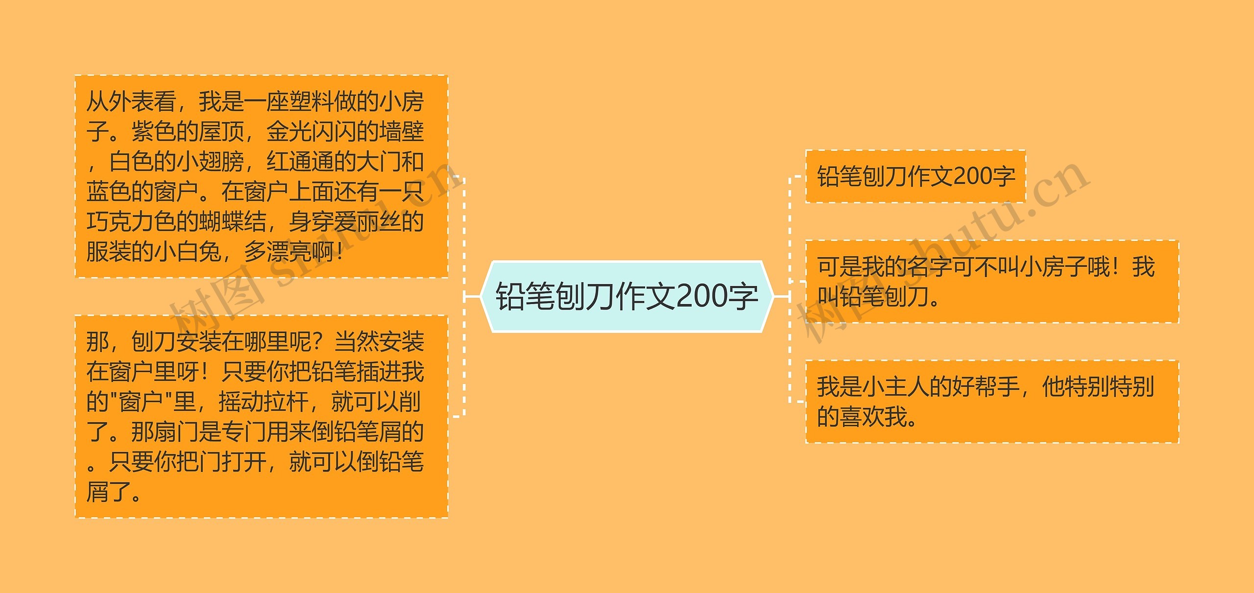 铅笔刨刀作文200字思维导图