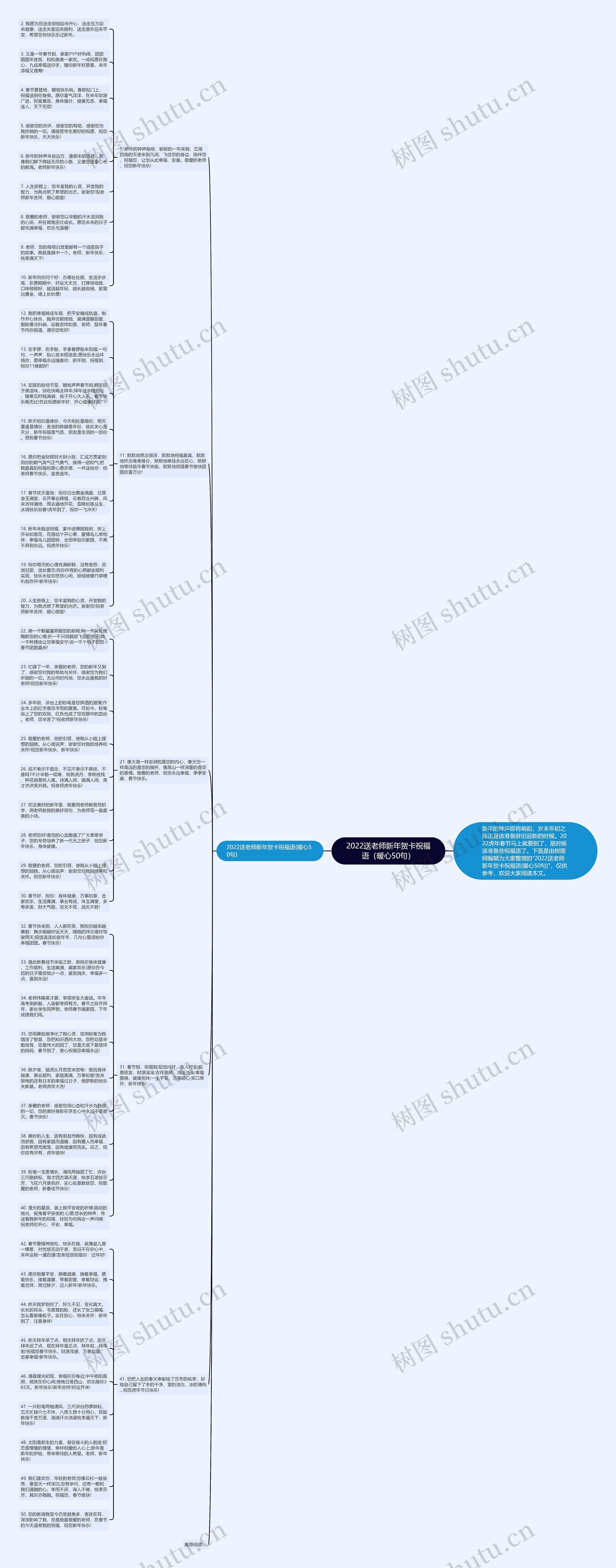 2022送老师新年贺卡祝福语（暖心50句）思维导图