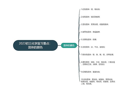 2023初三化学复习重点：固体的颜色