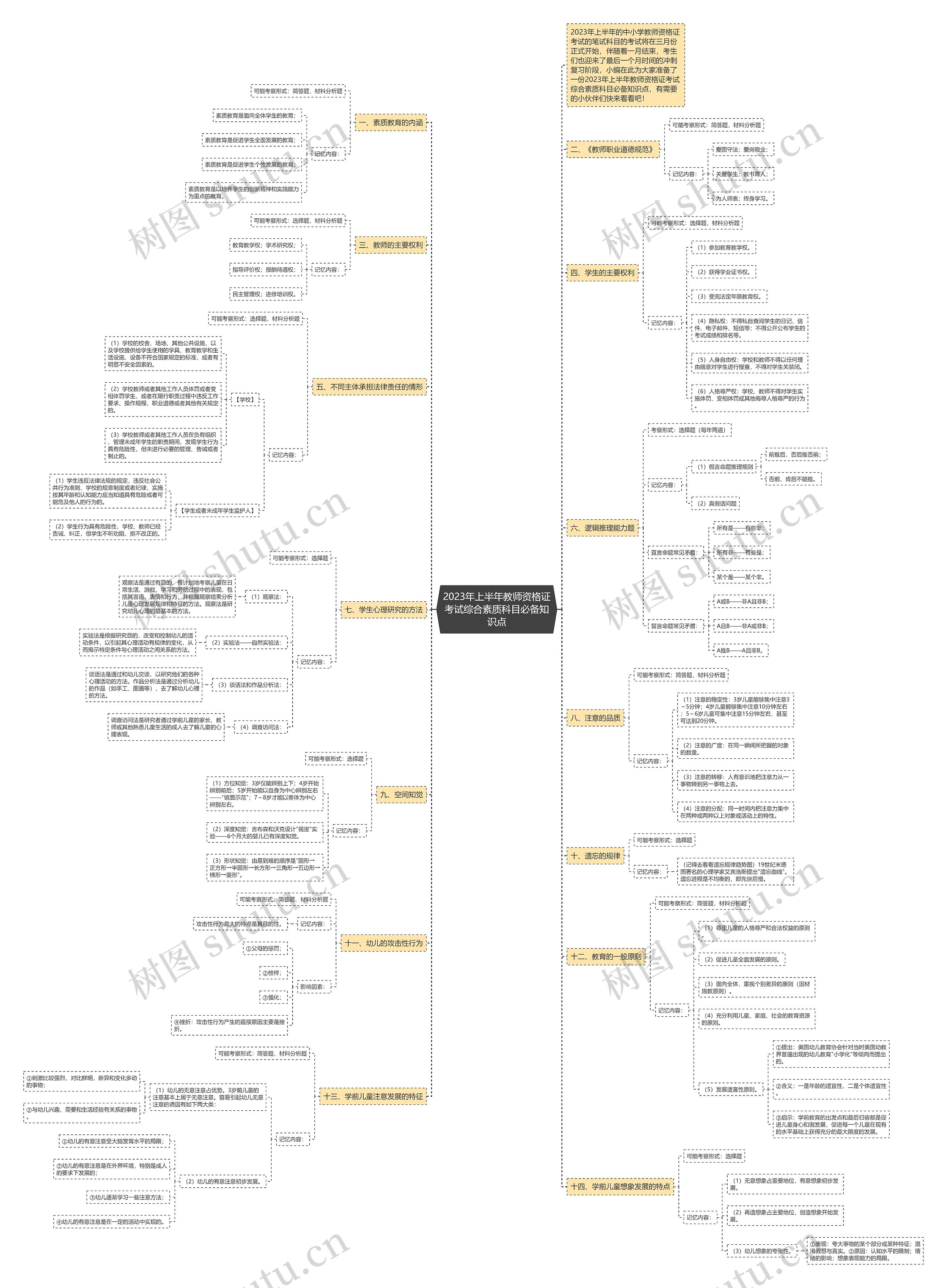 2023年上半年教师资格证考试综合素质科目必备知识点 2023年上半年教师资格证考试综合素质科目必备知识点