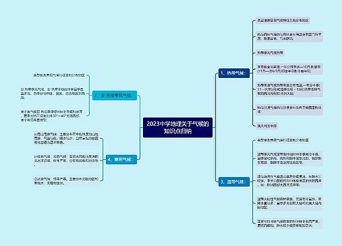 2023中学地理关于气候的知识点归纳