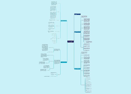 2023初三下学期数学老师的工作计划思维导图