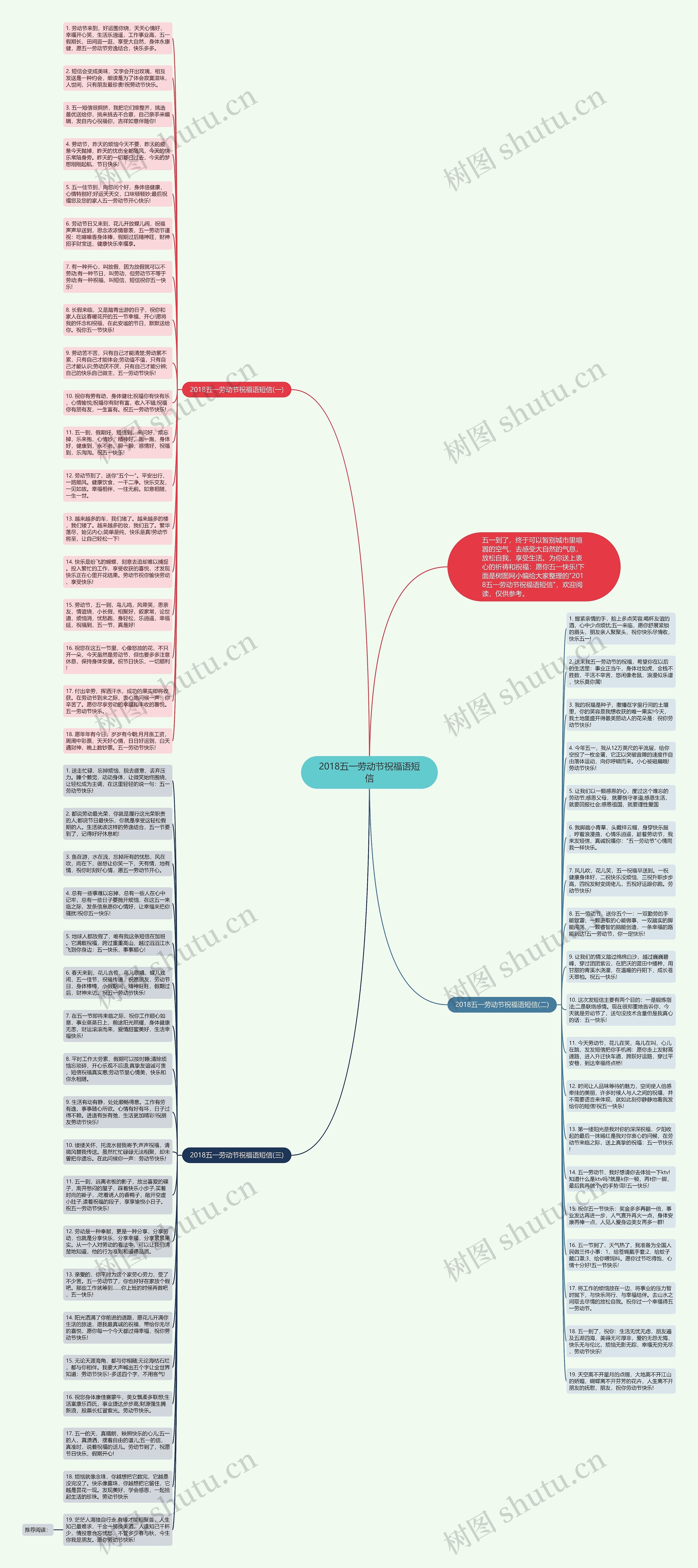 2018五一劳动节祝福语短信思维导图