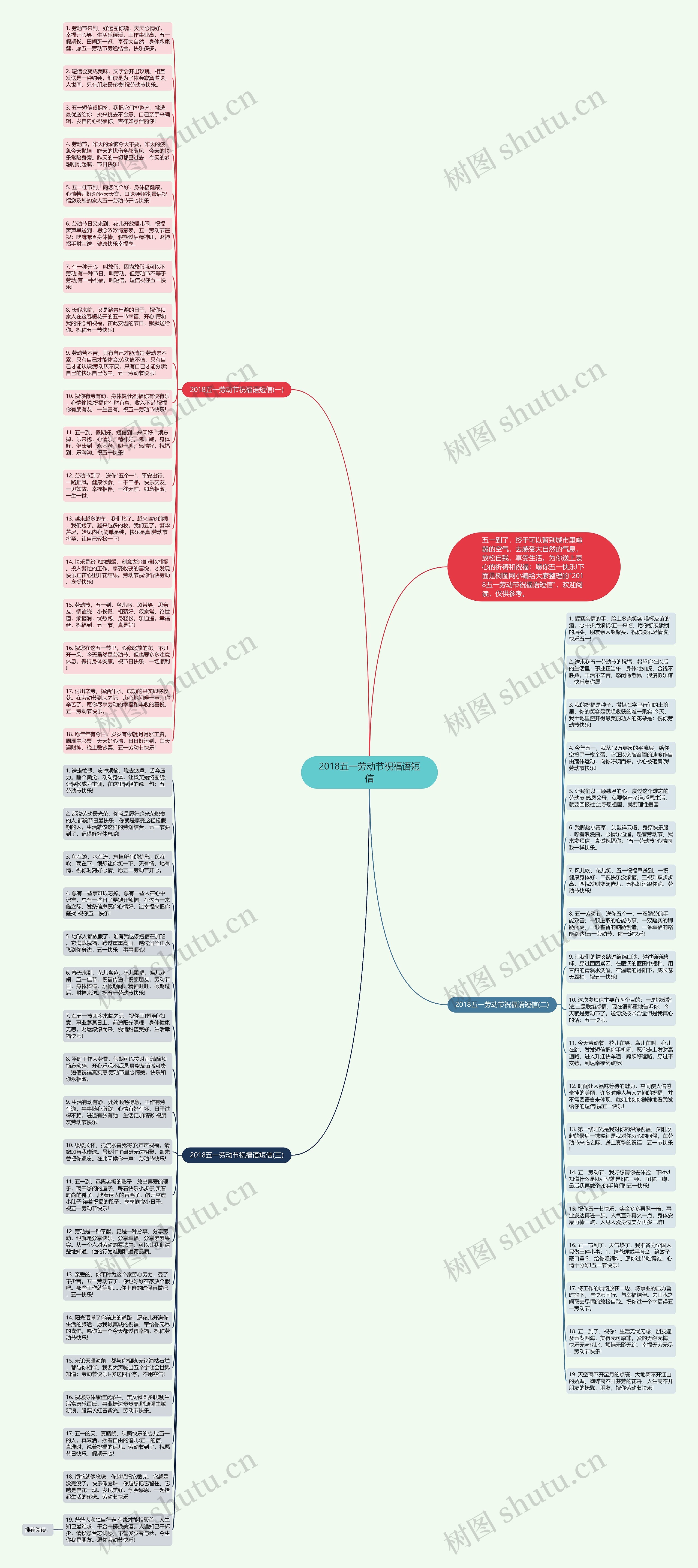 2018五一劳动节祝福语短信思维导图高清图 2018五一劳动节祝福语短信思维导图