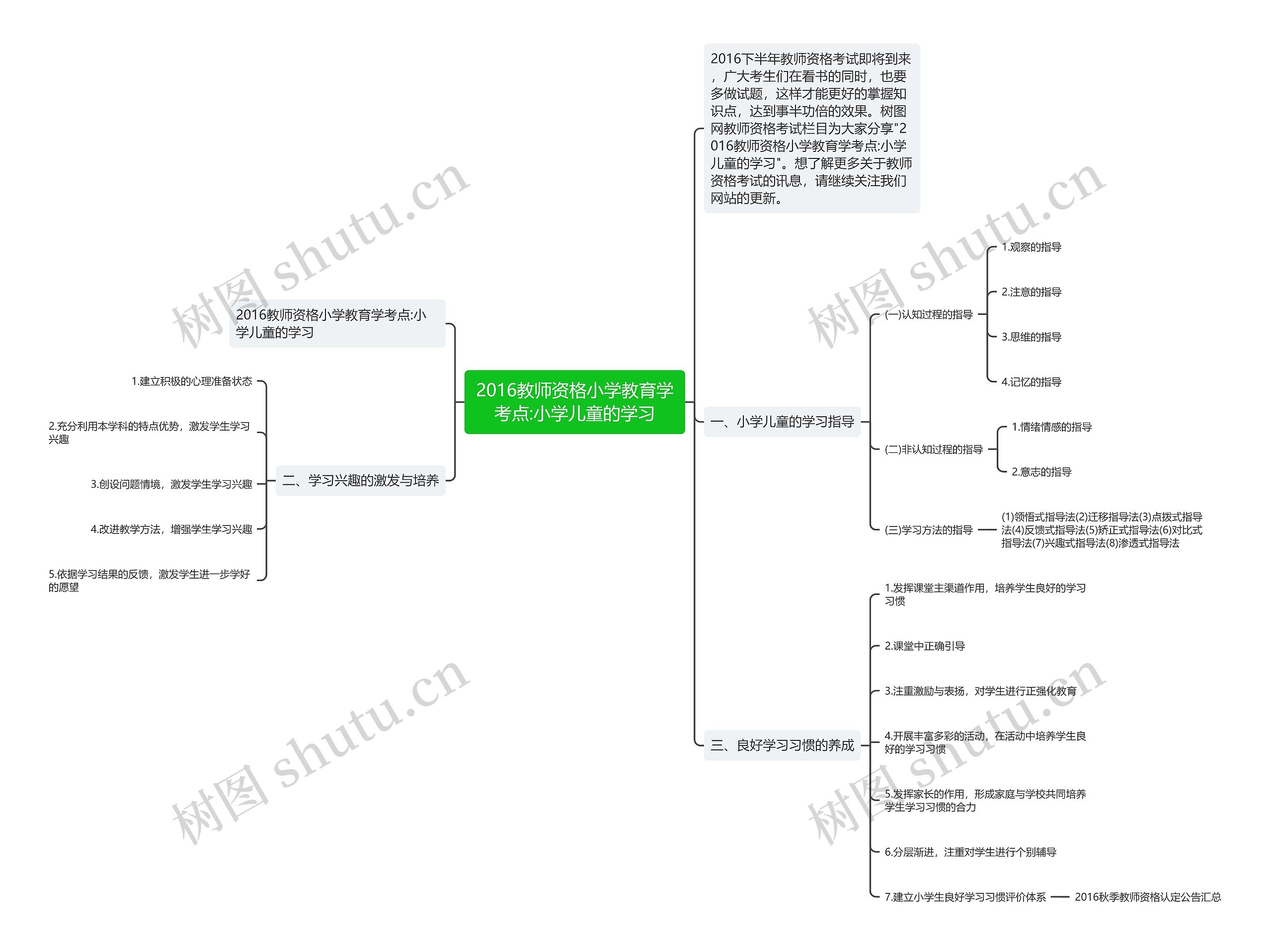 2016教师资格小学教育学考点:小学儿童的学习思维导图
